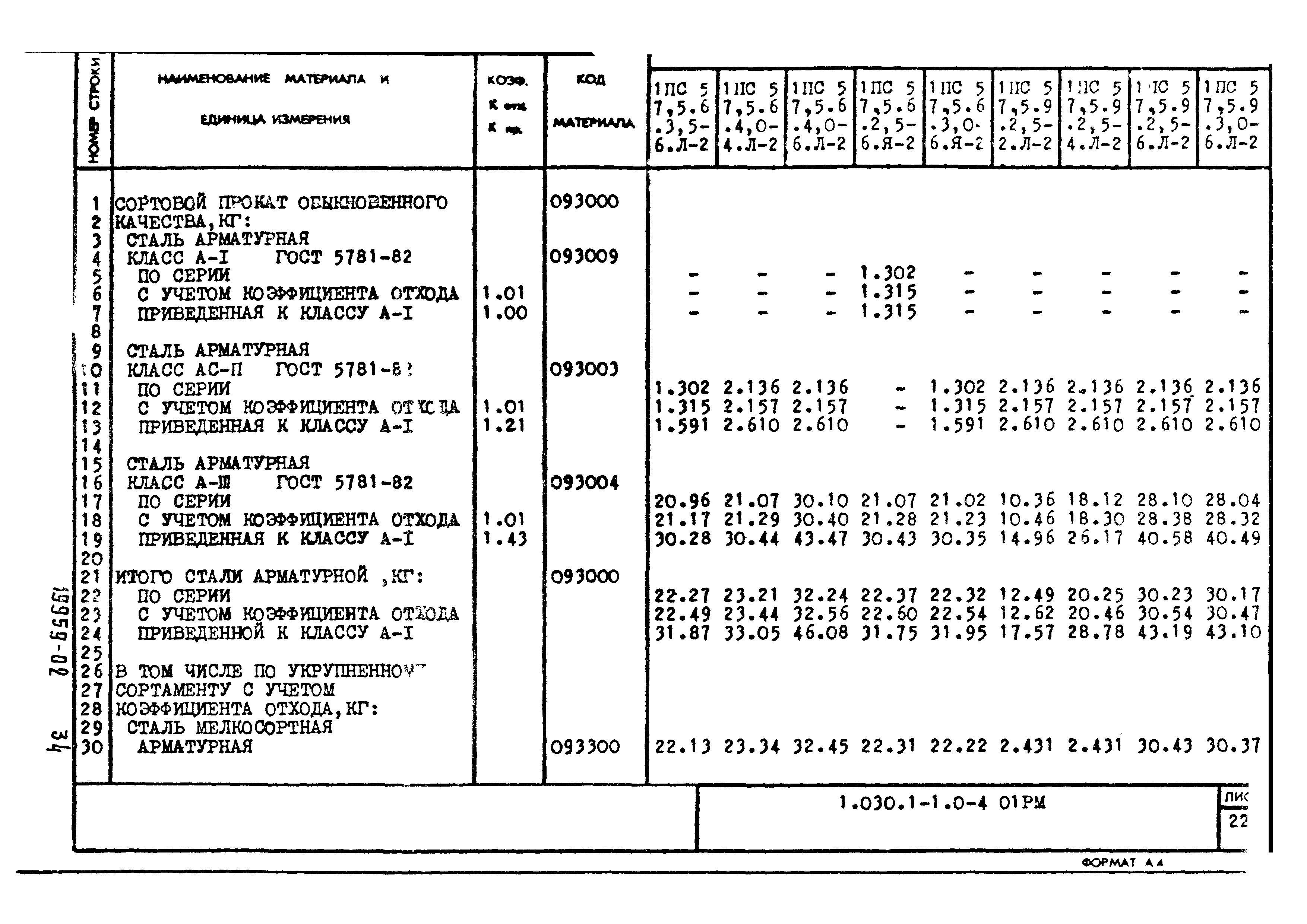 Серия 1.030.1-1