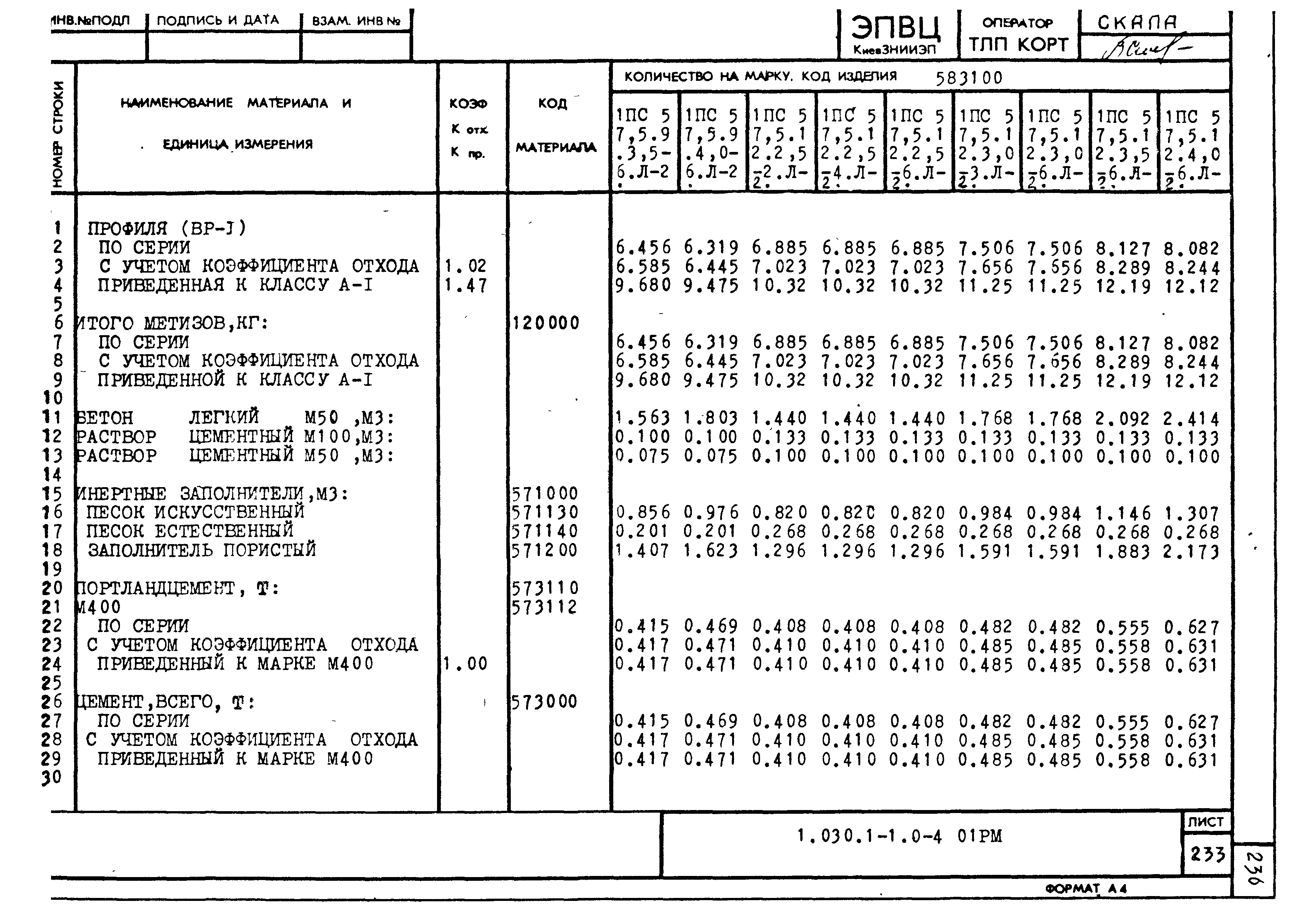 Серия 1.030.1-1