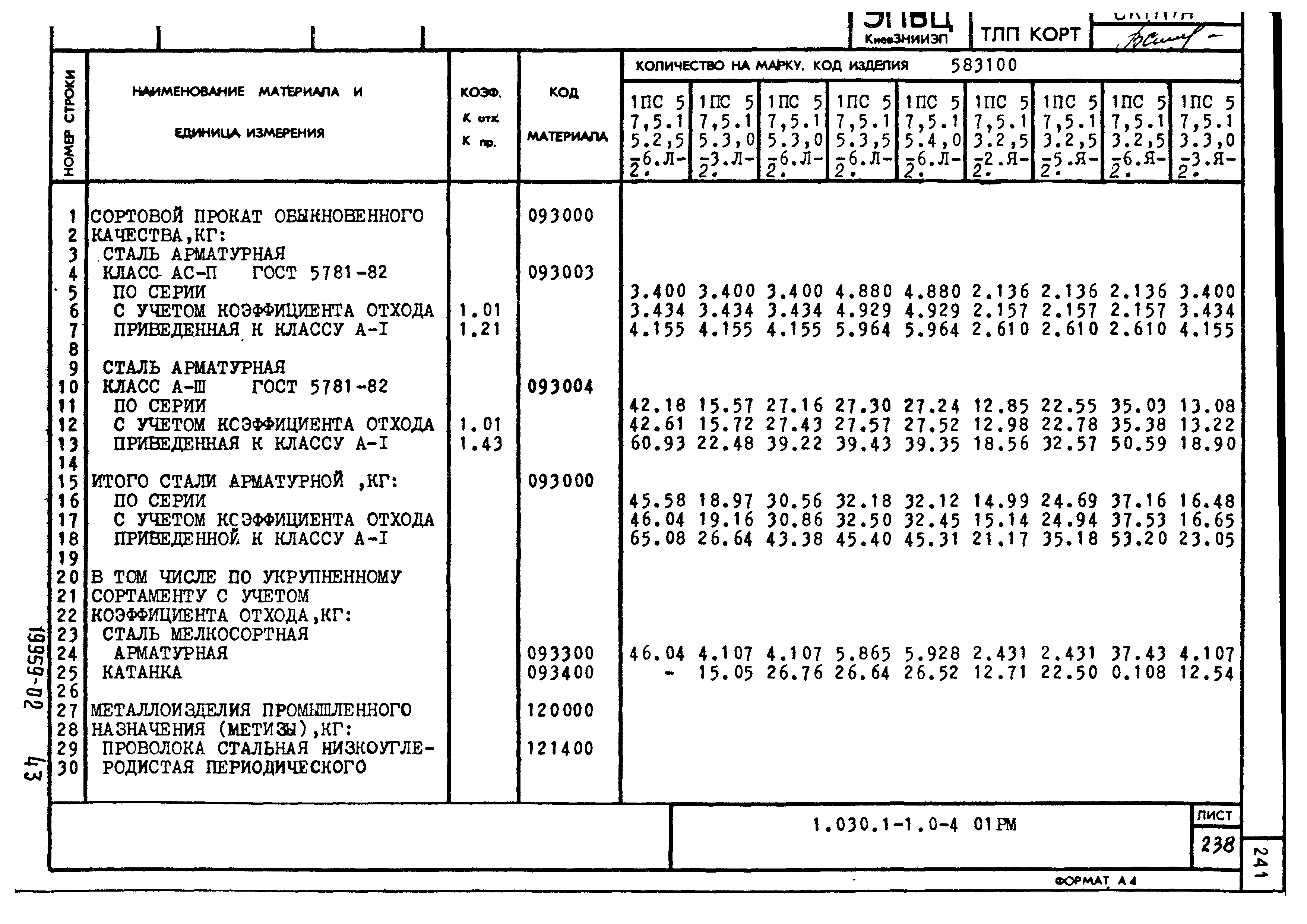 Серия 1.030.1-1