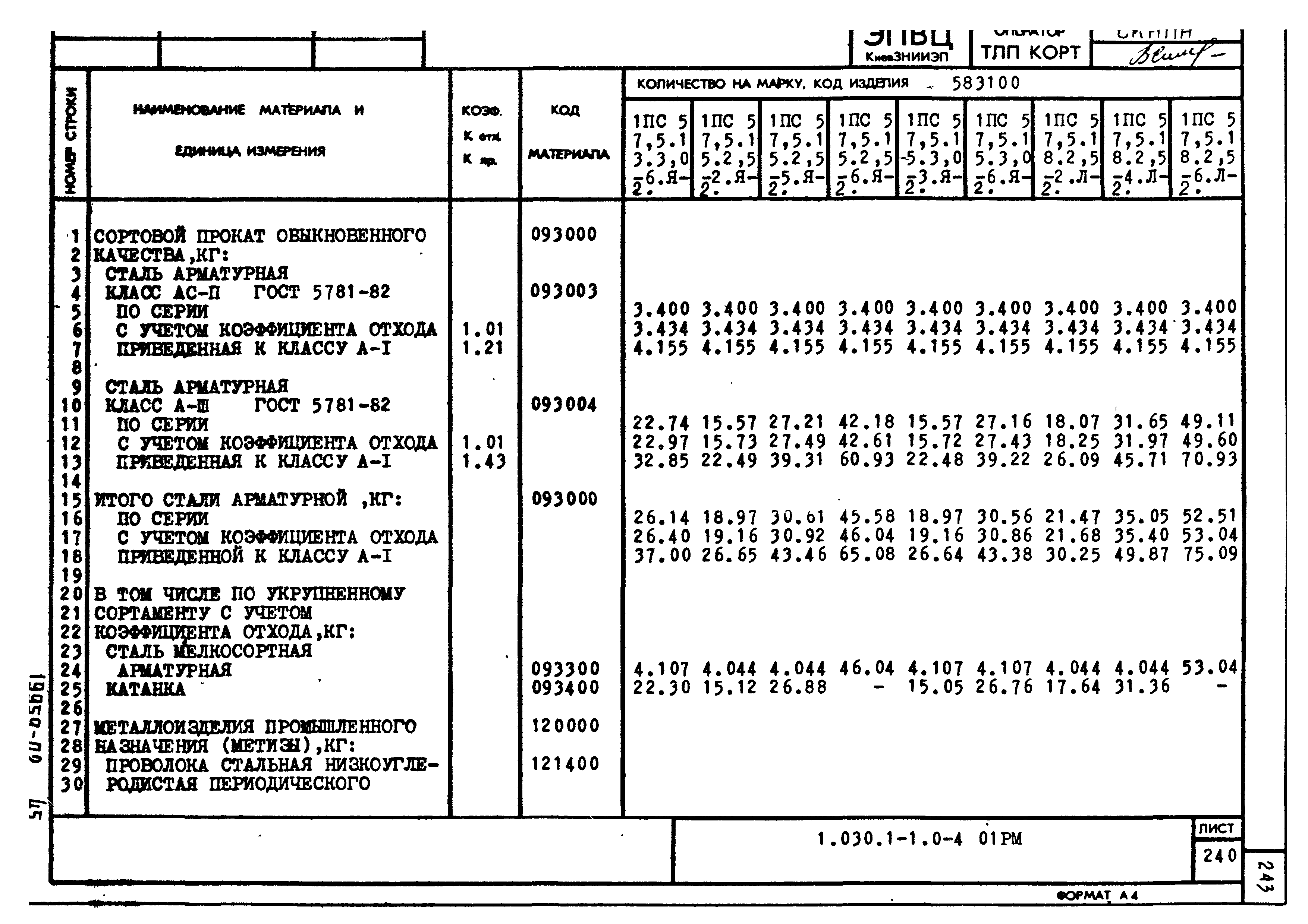 Серия 1.030.1-1