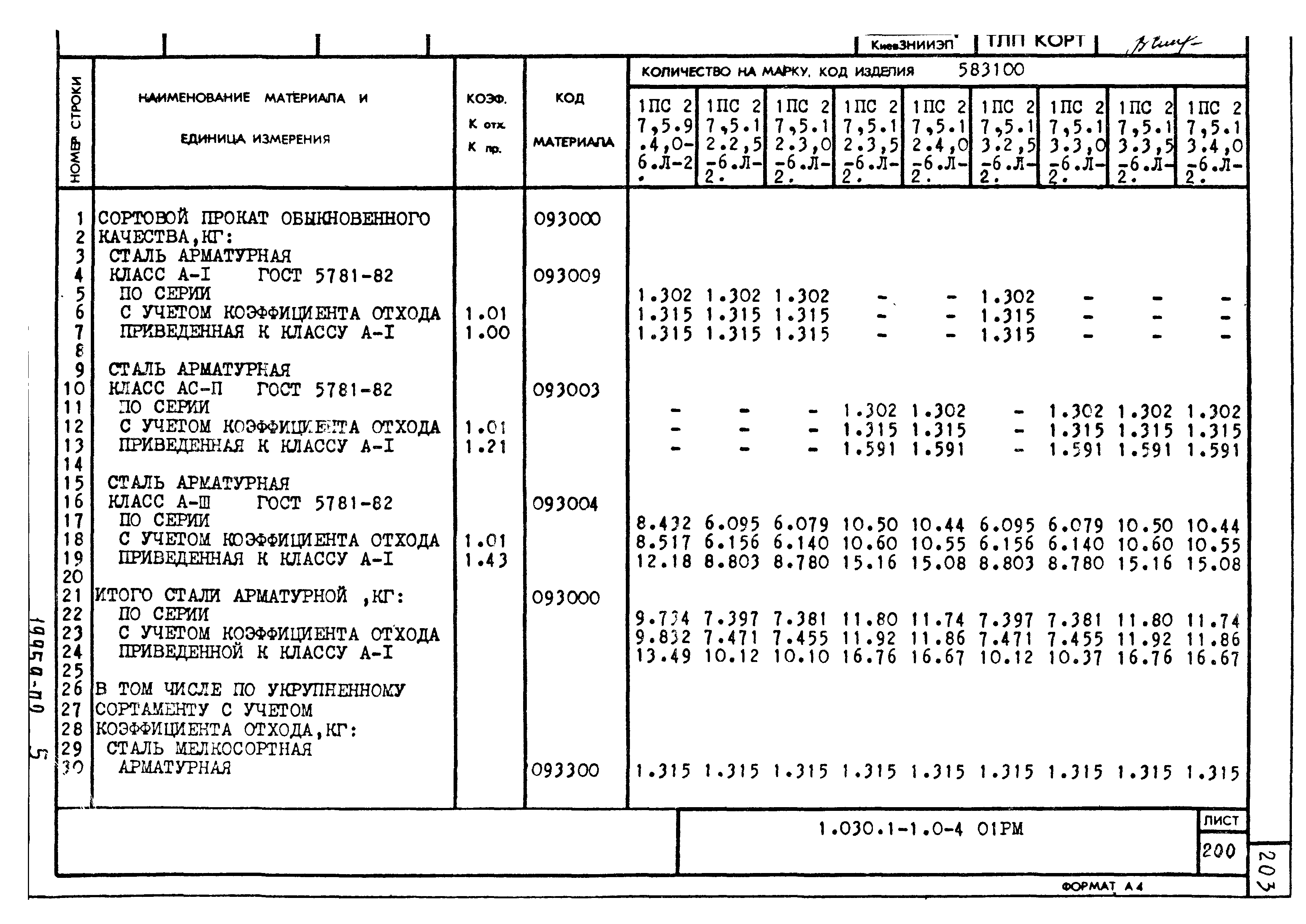 Серия 1.030.1-1