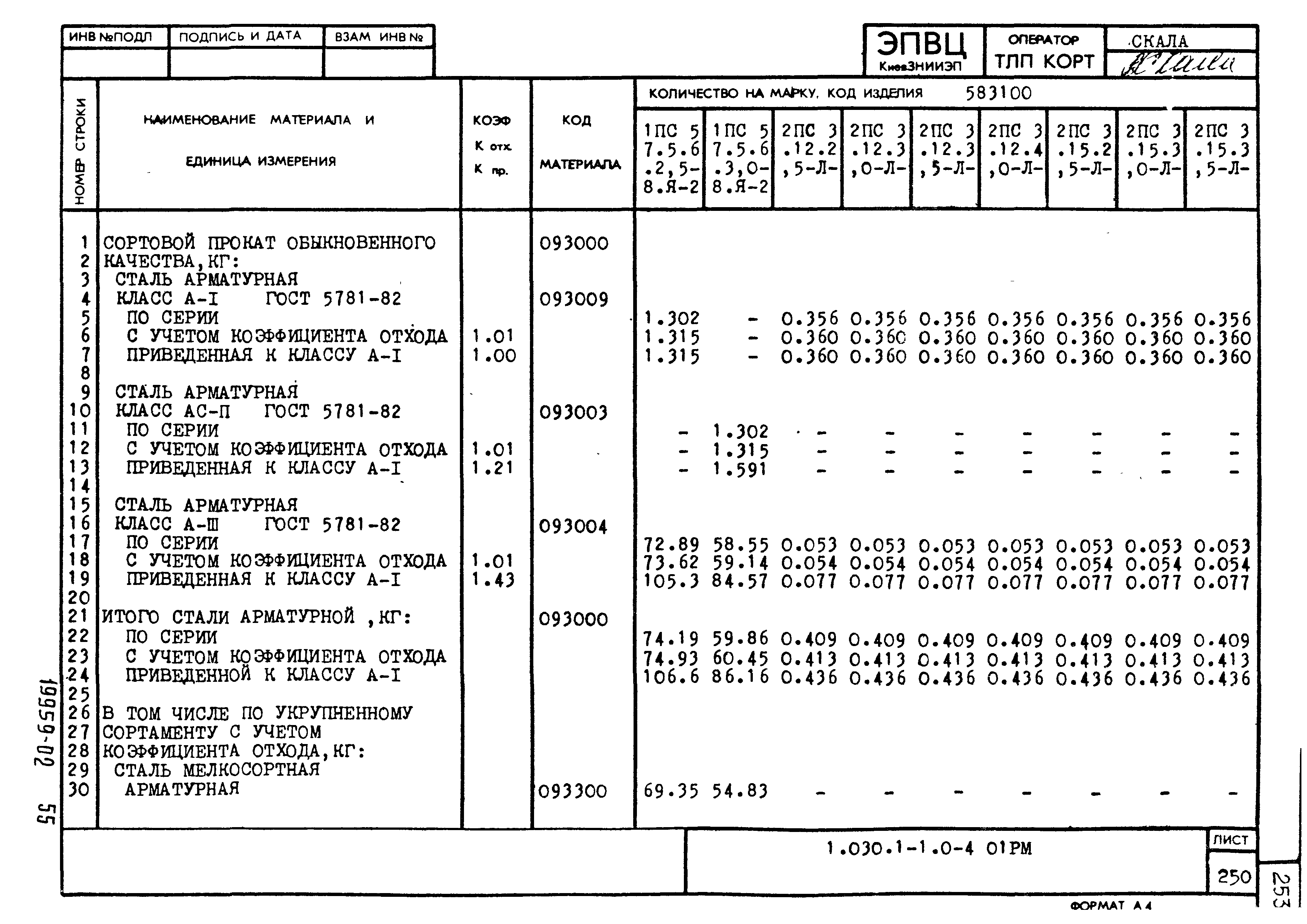 Серия 1.030.1-1