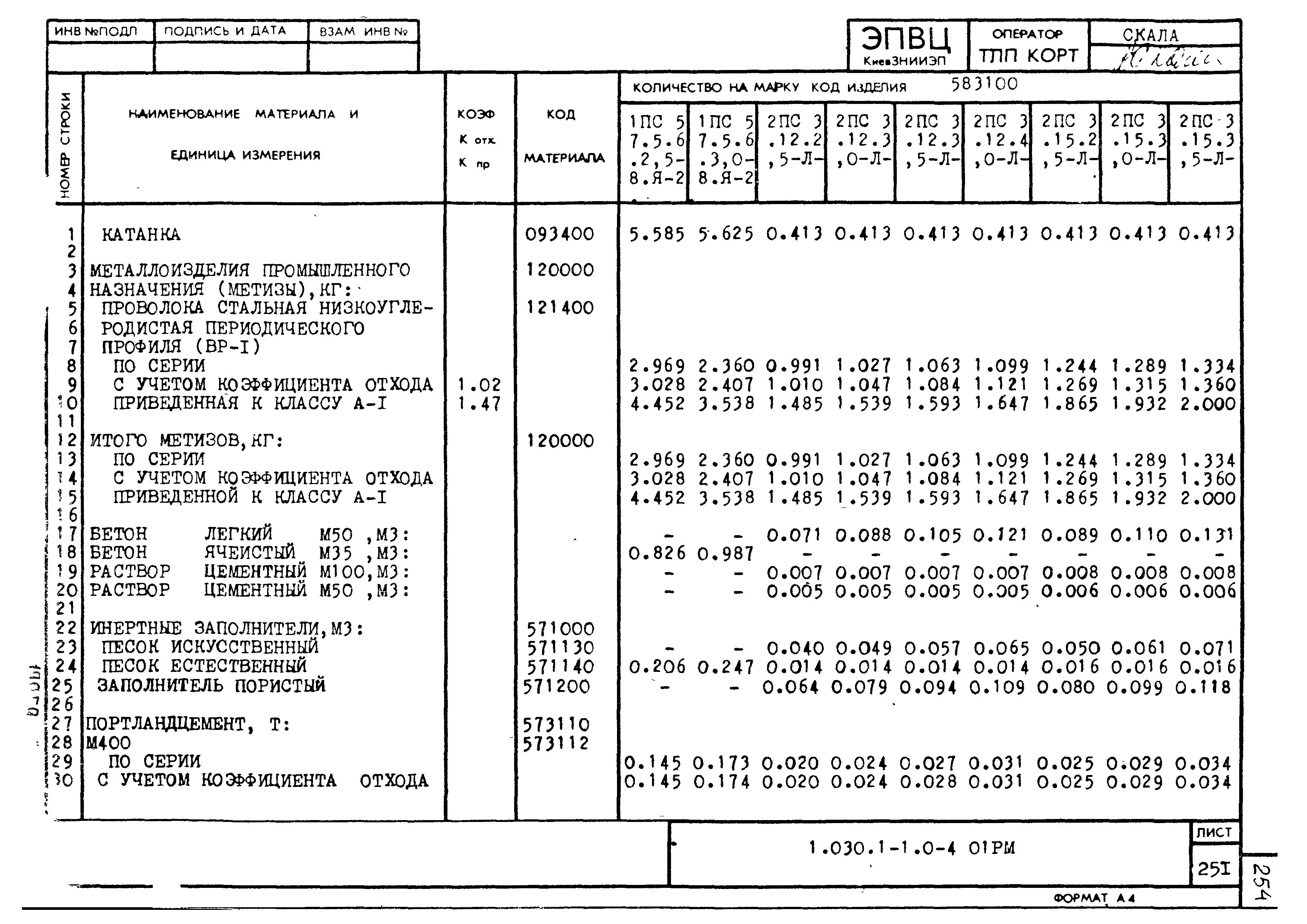 Серия 1.030.1-1