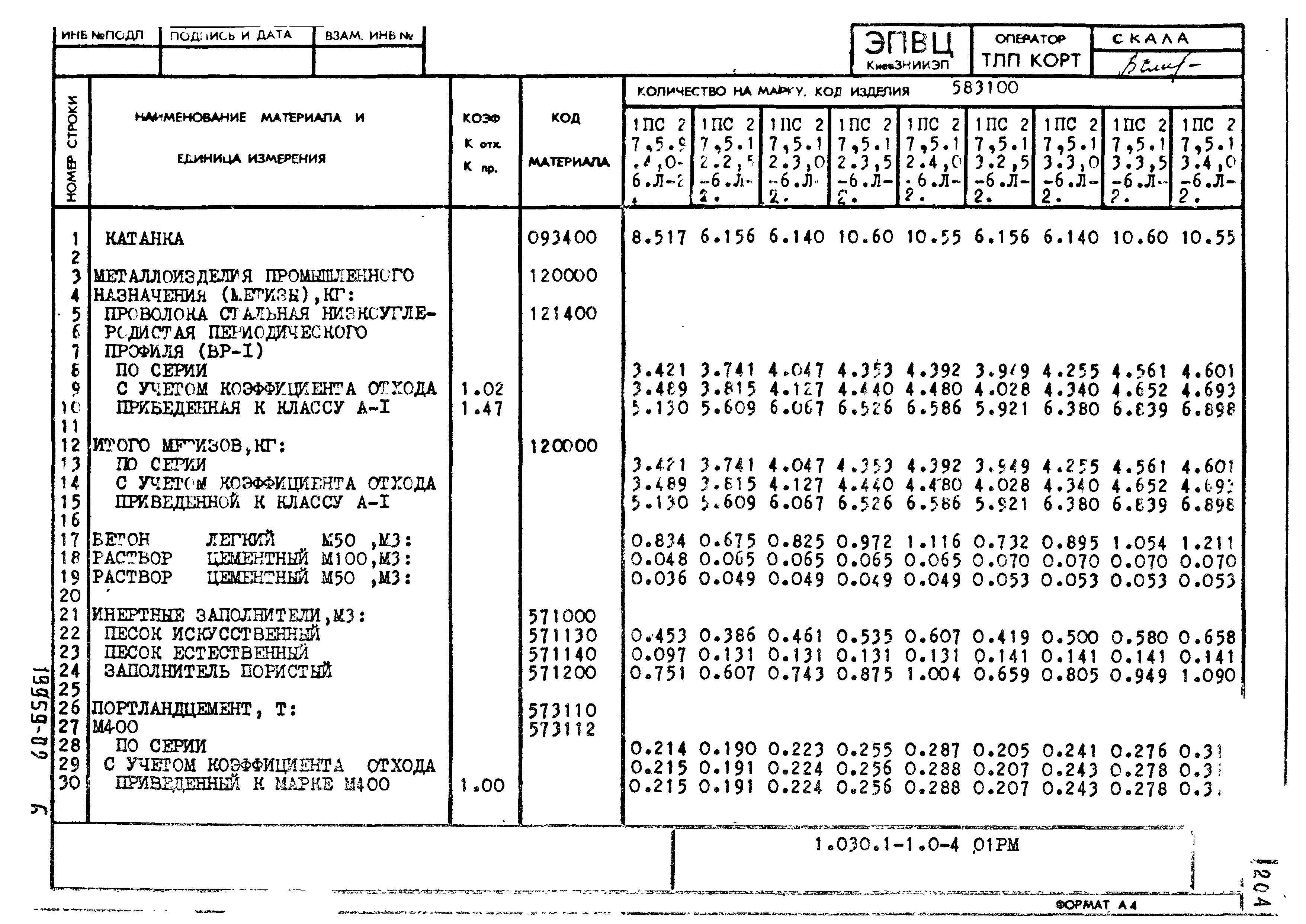 Серия 1.030.1-1