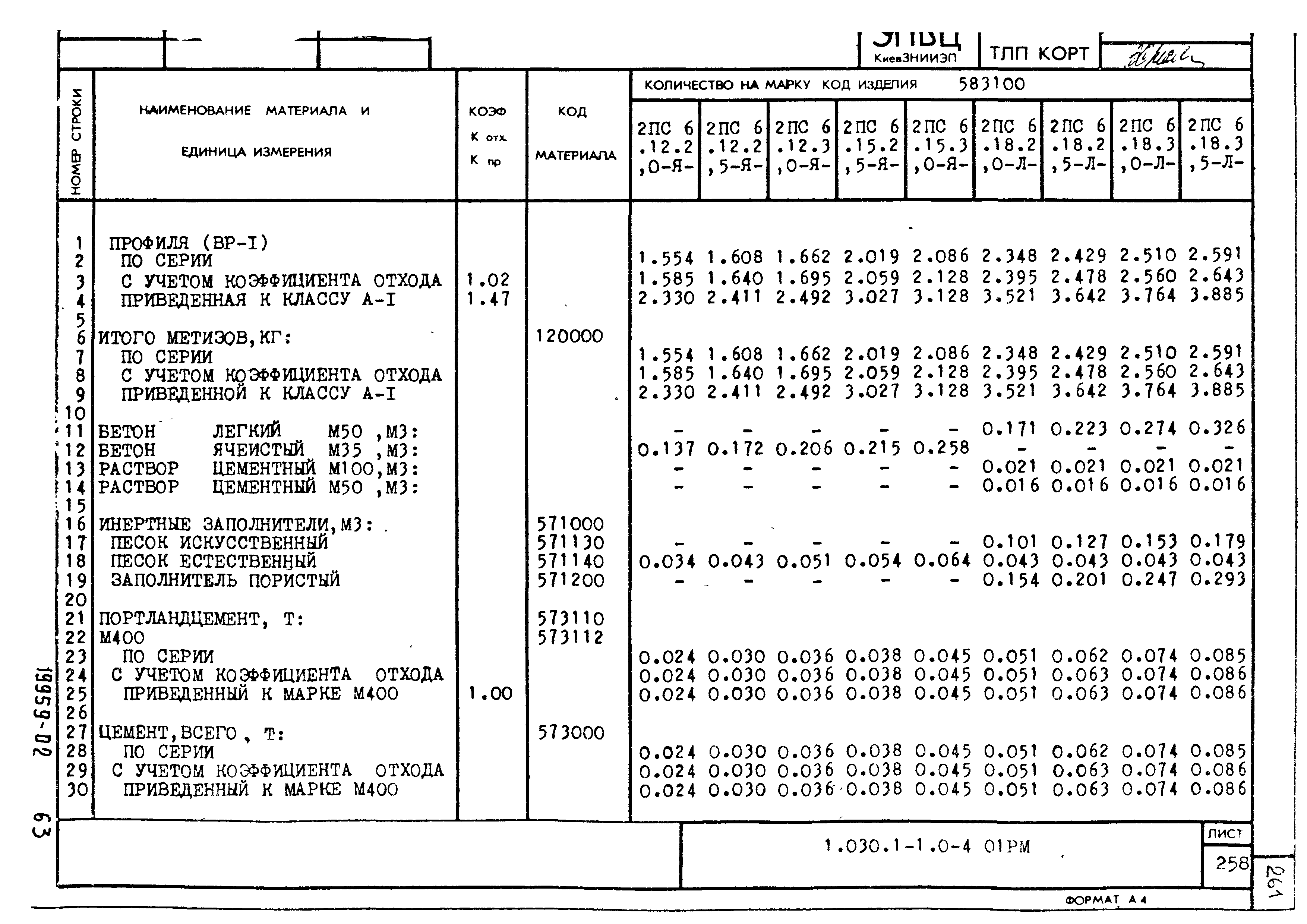 Серия 1.030.1-1