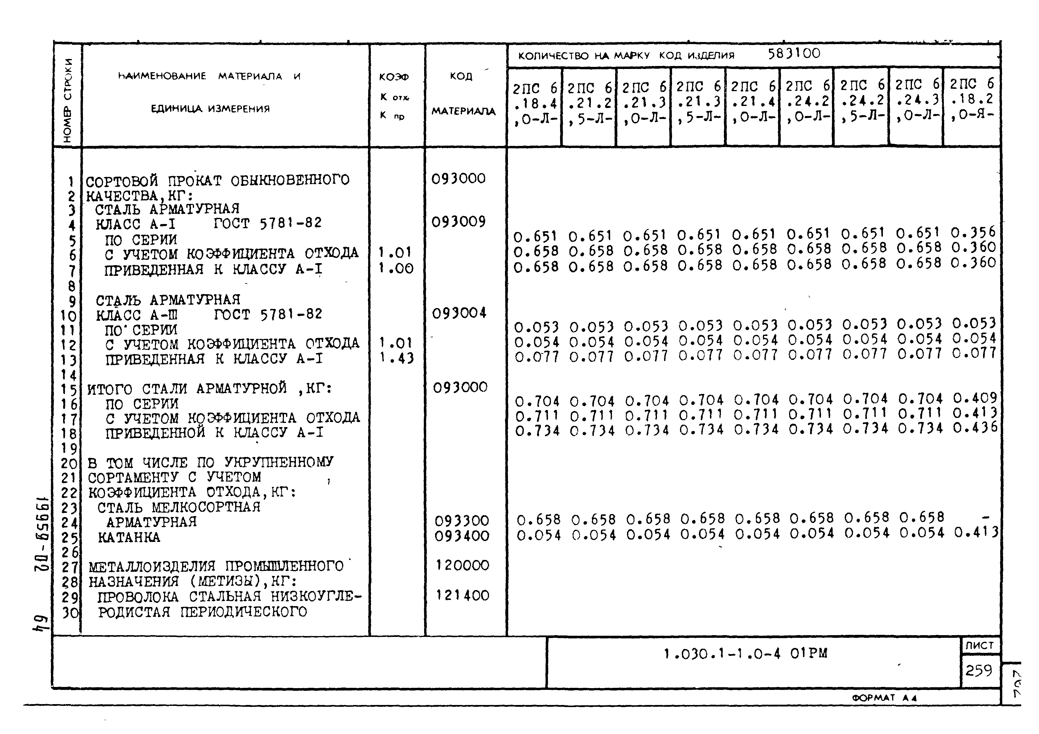 Серия 1.030.1-1