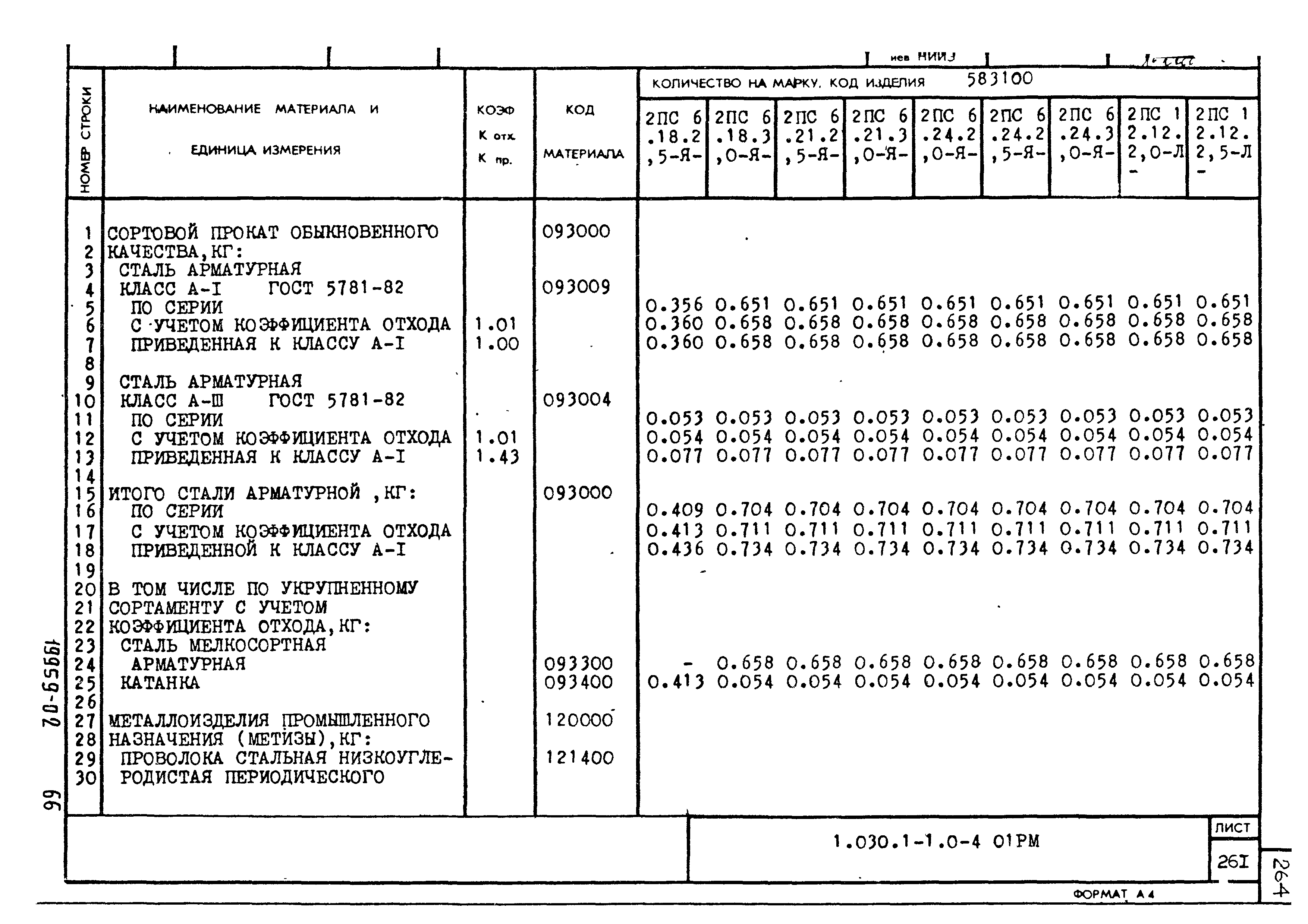 Серия 1.030.1-1