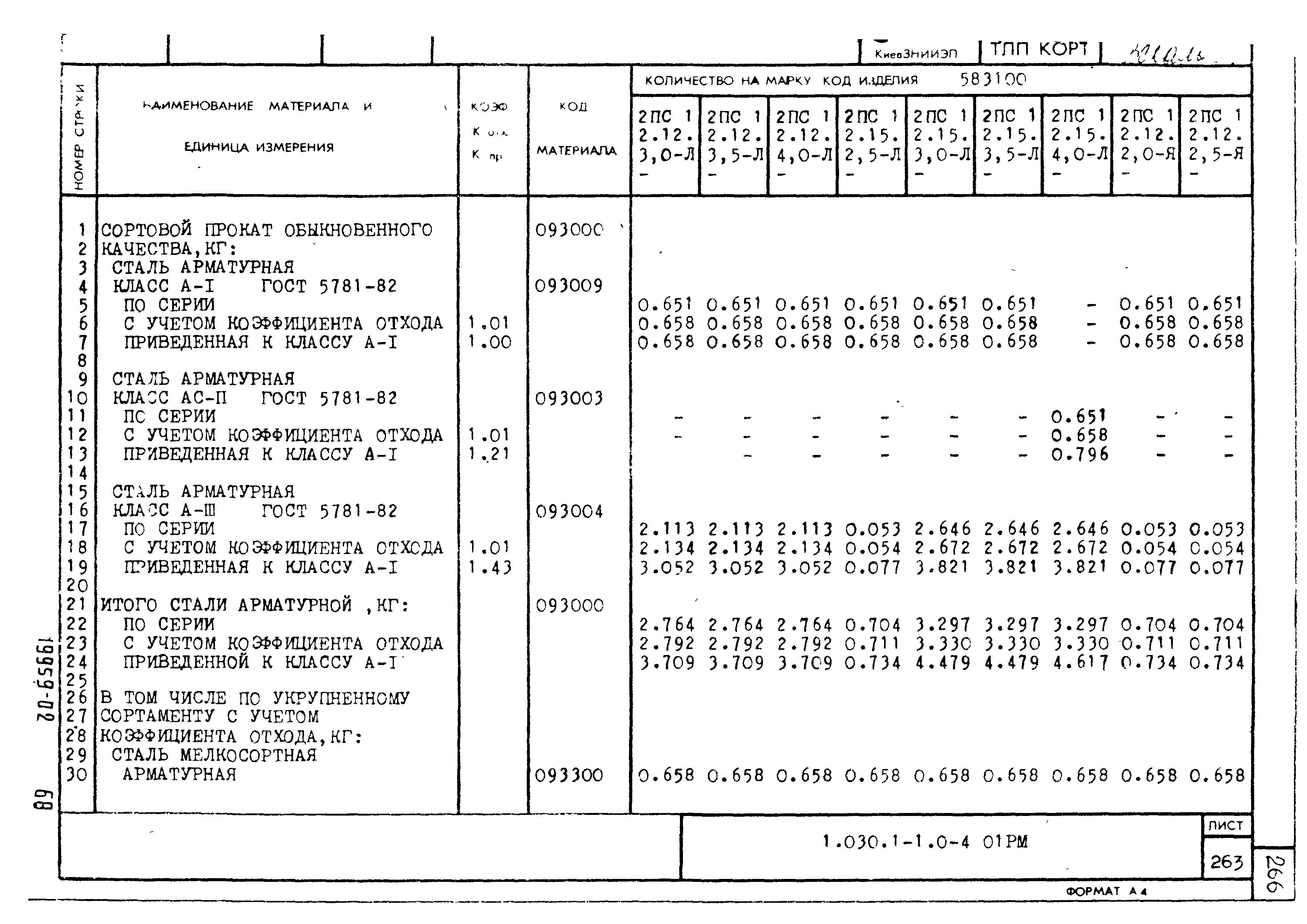 Серия 1.030.1-1