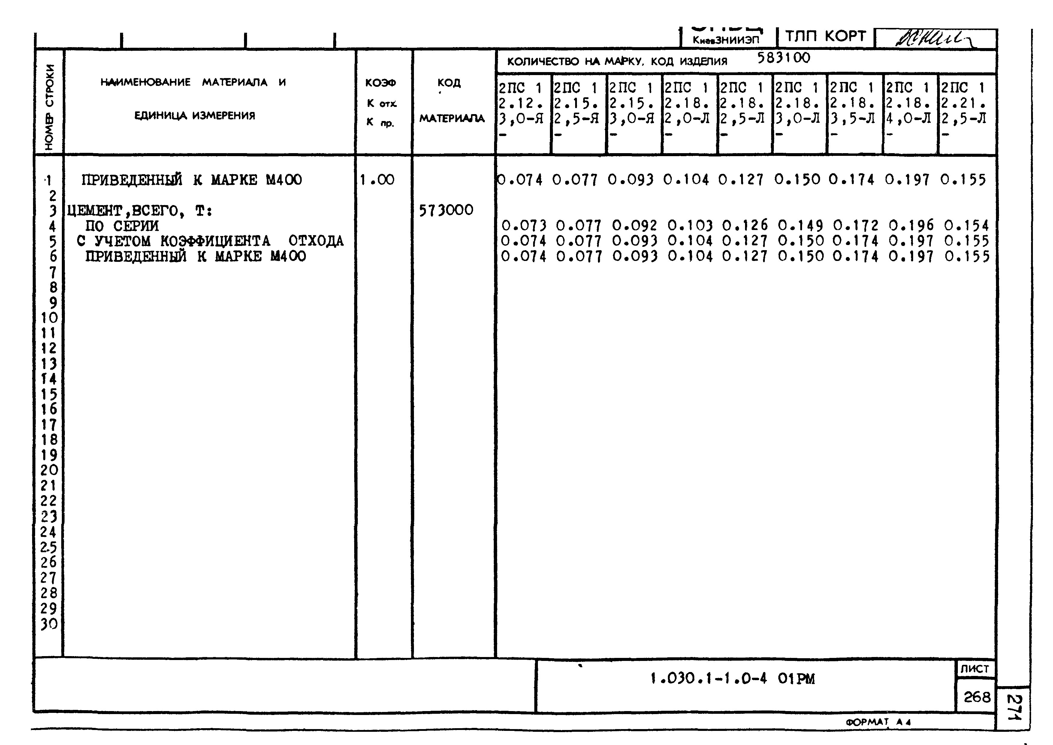 Серия 1.030.1-1