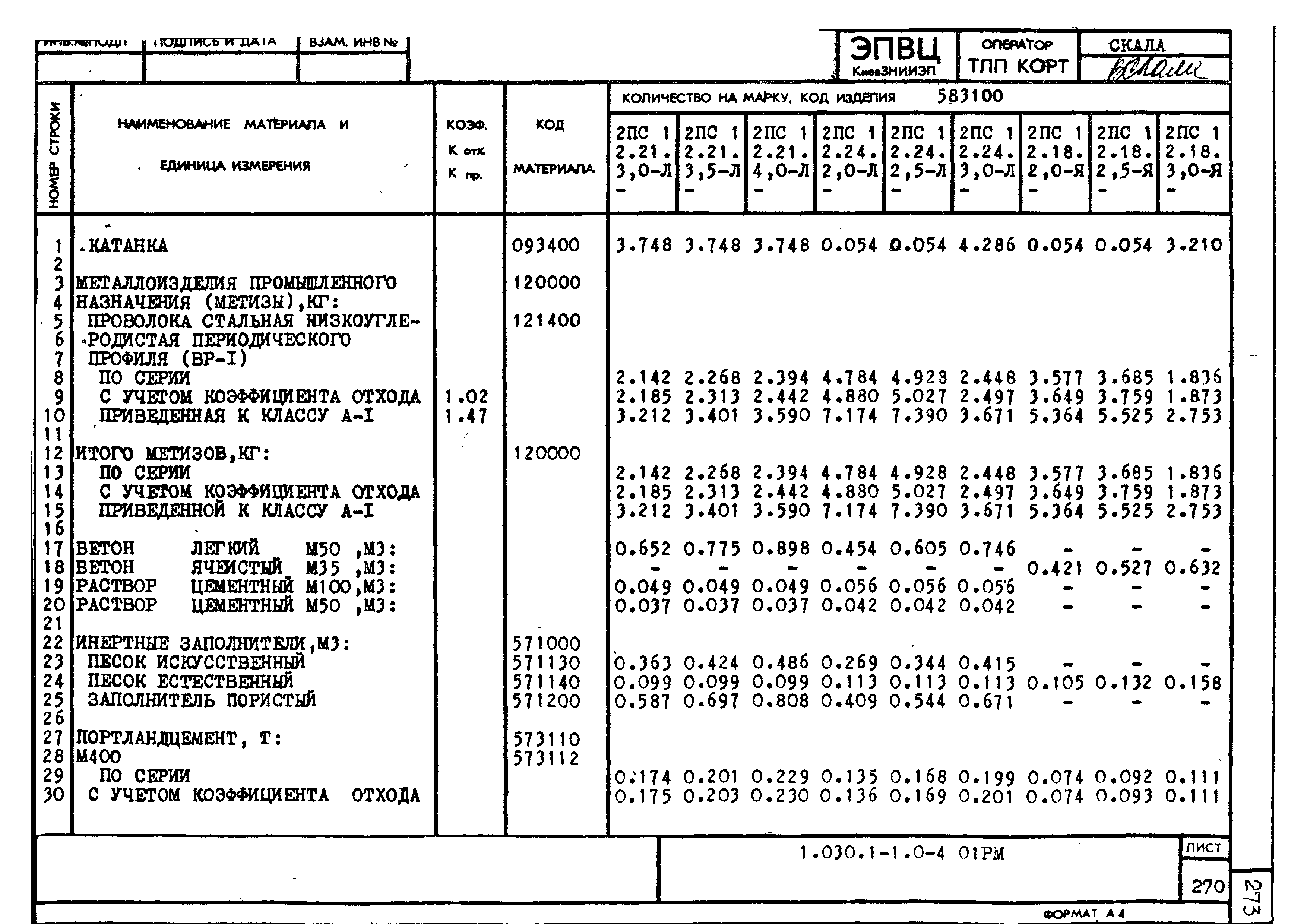 Серия 1.030.1-1