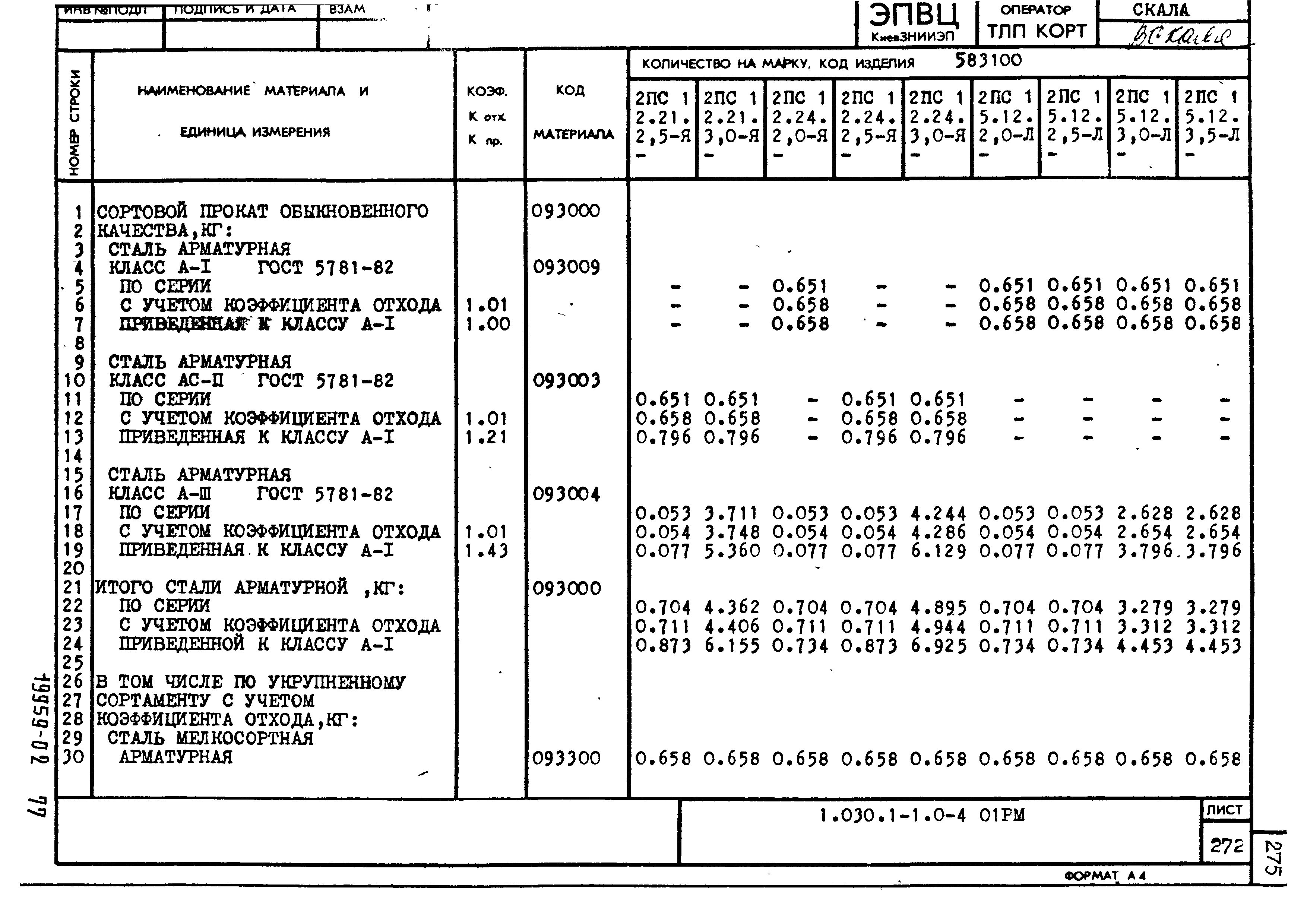 Серия 1.030.1-1