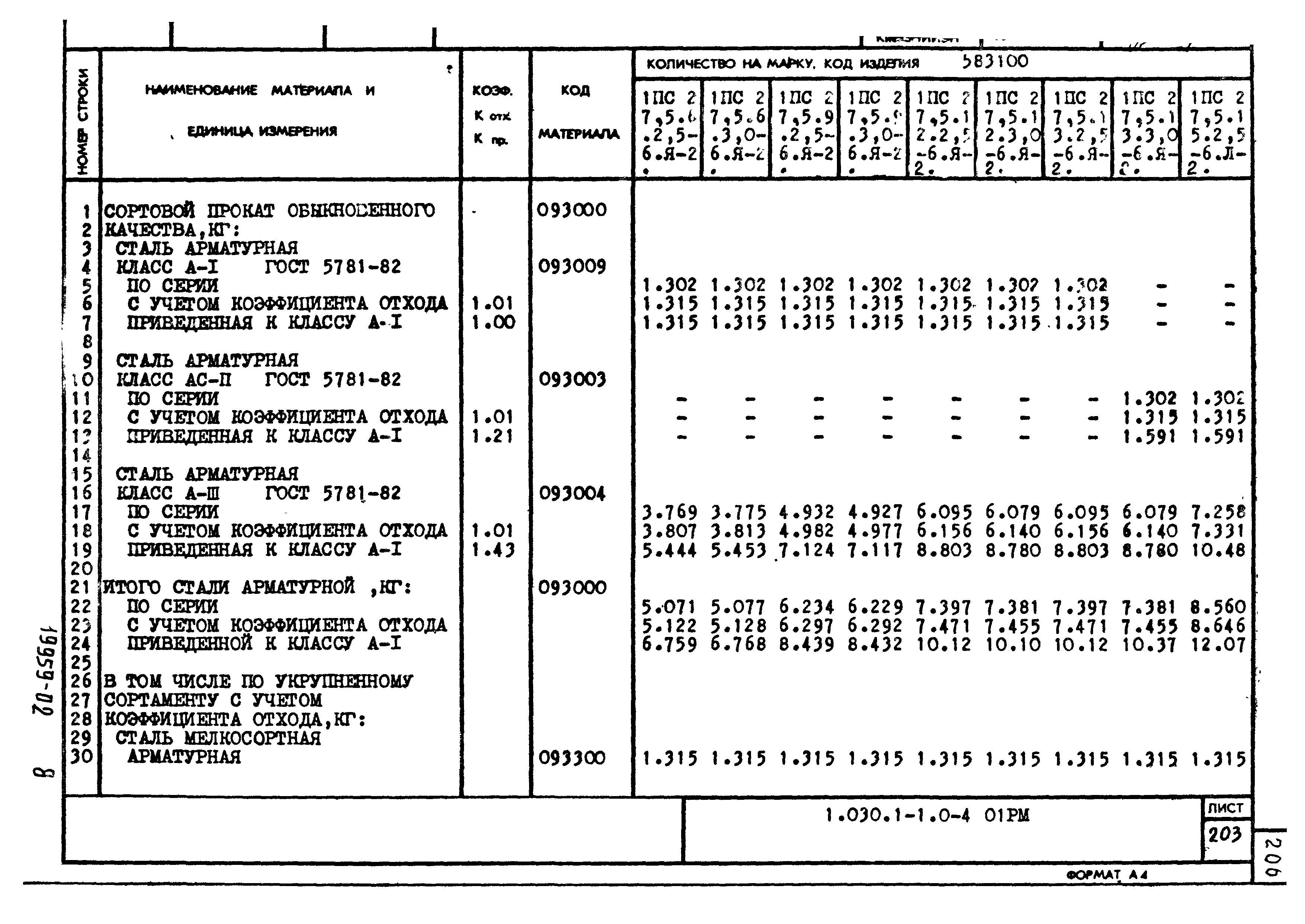 Серия 1.030.1-1