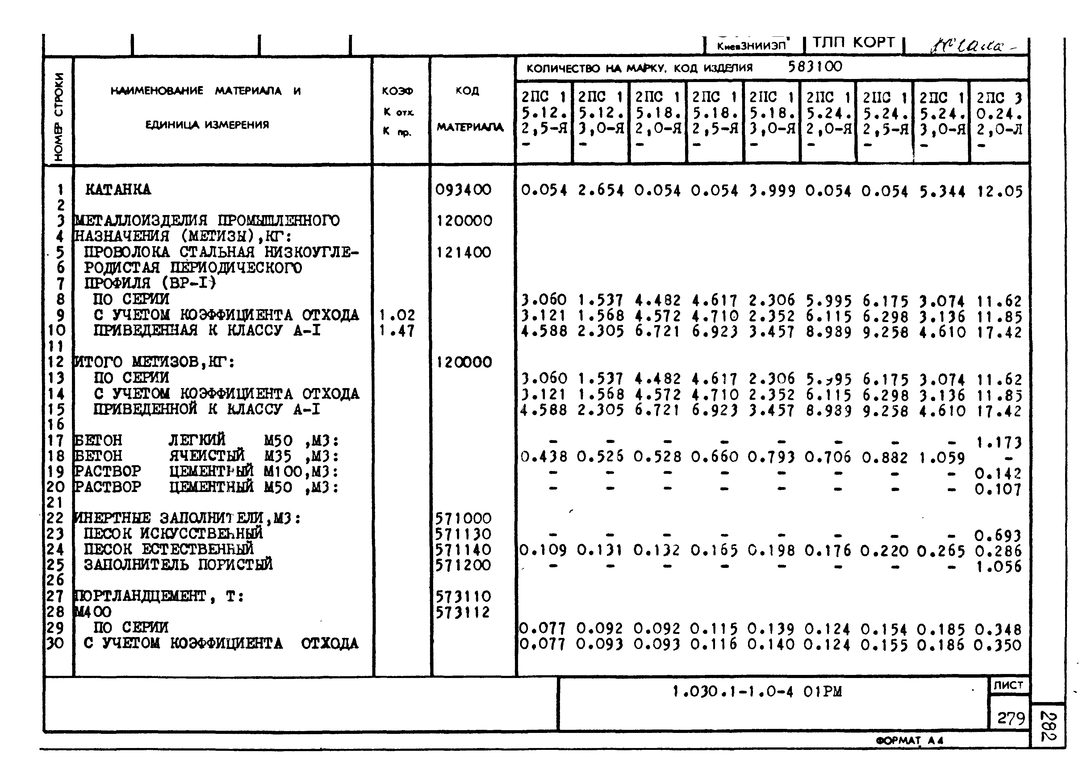 Серия 1.030.1-1