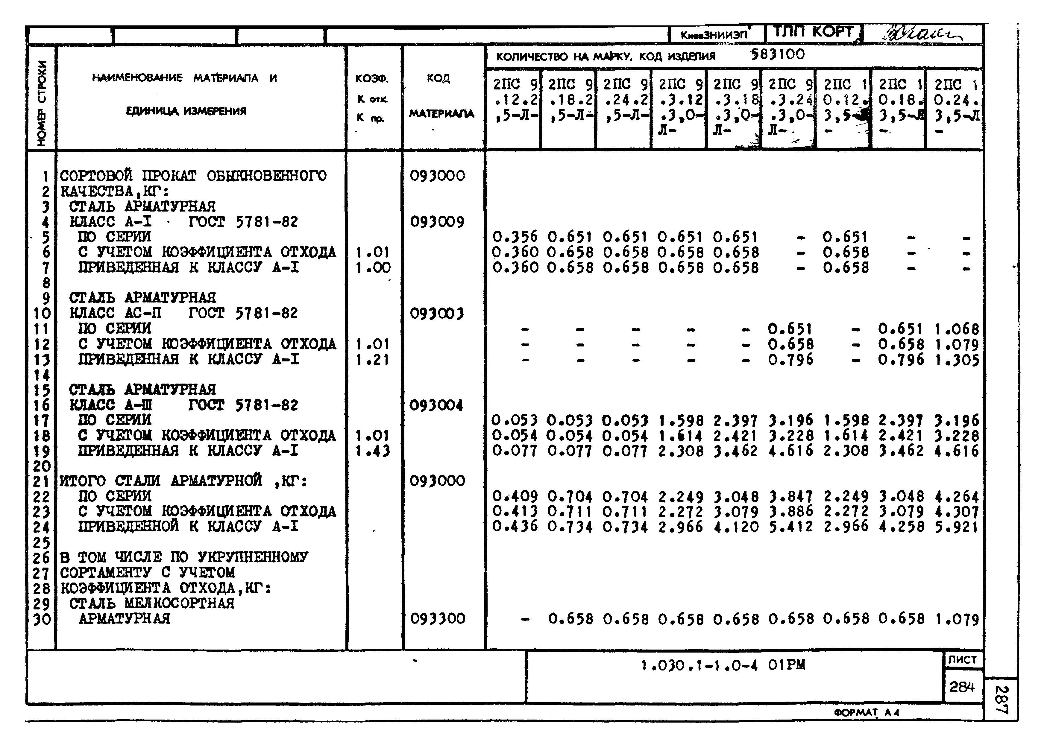 Серия 1.030.1-1