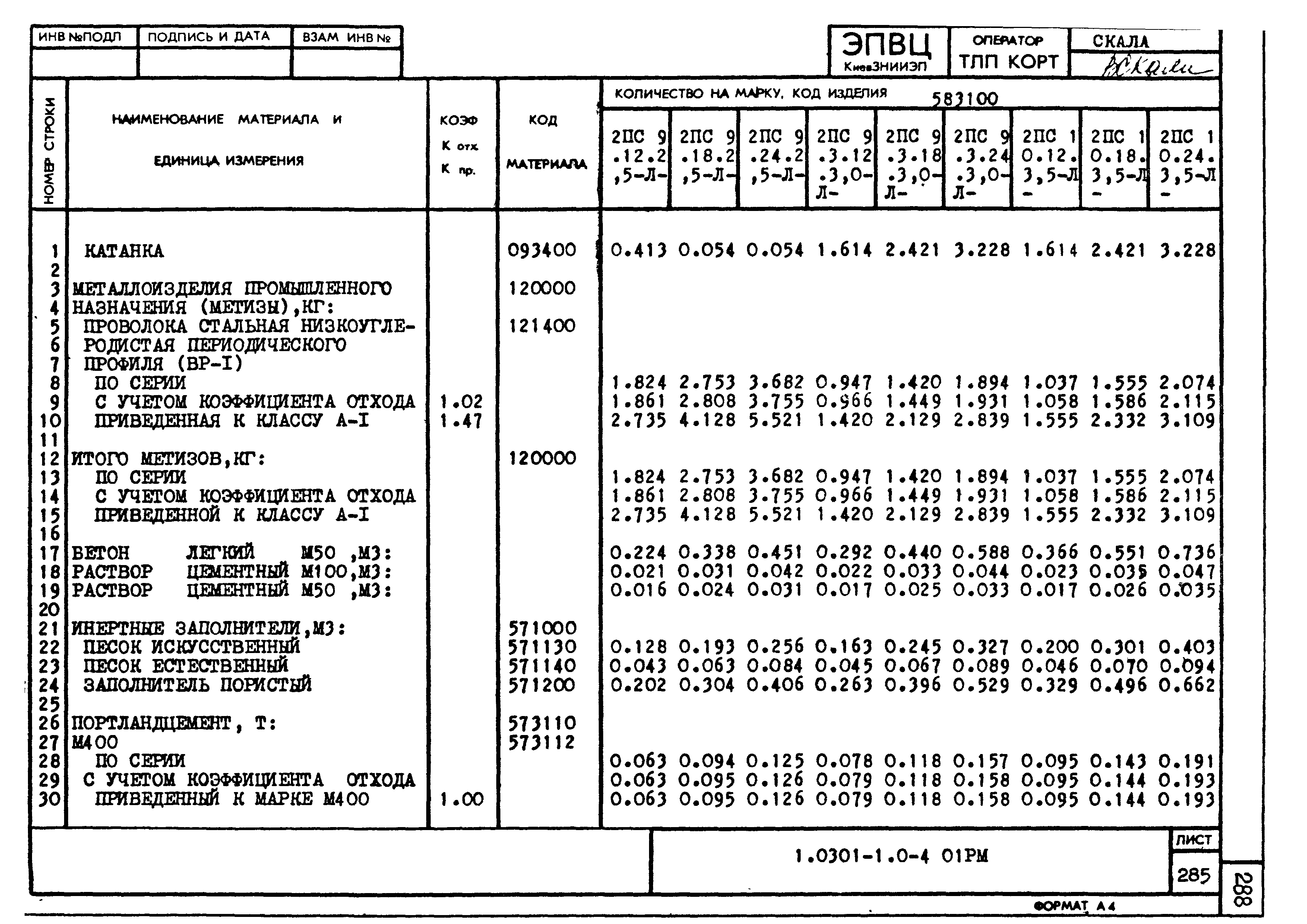 Серия 1.030.1-1