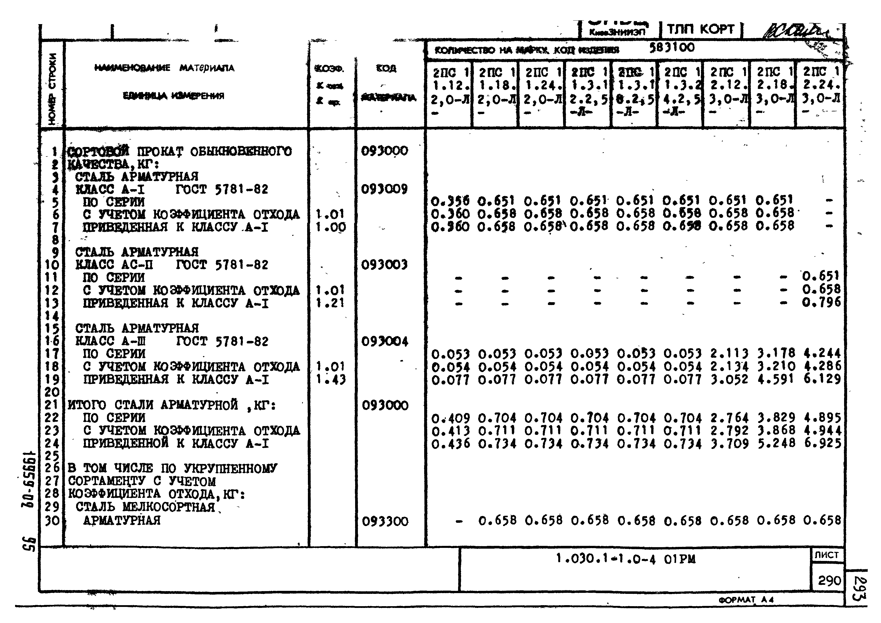 Серия 1.030.1-1