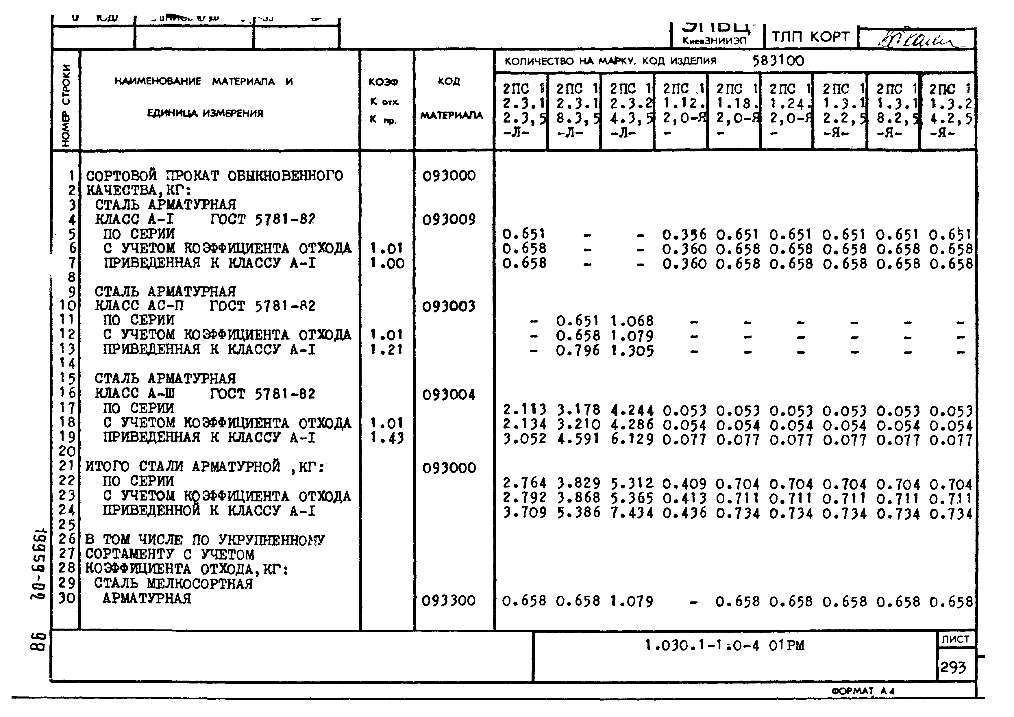 Серия 1.030.1-1