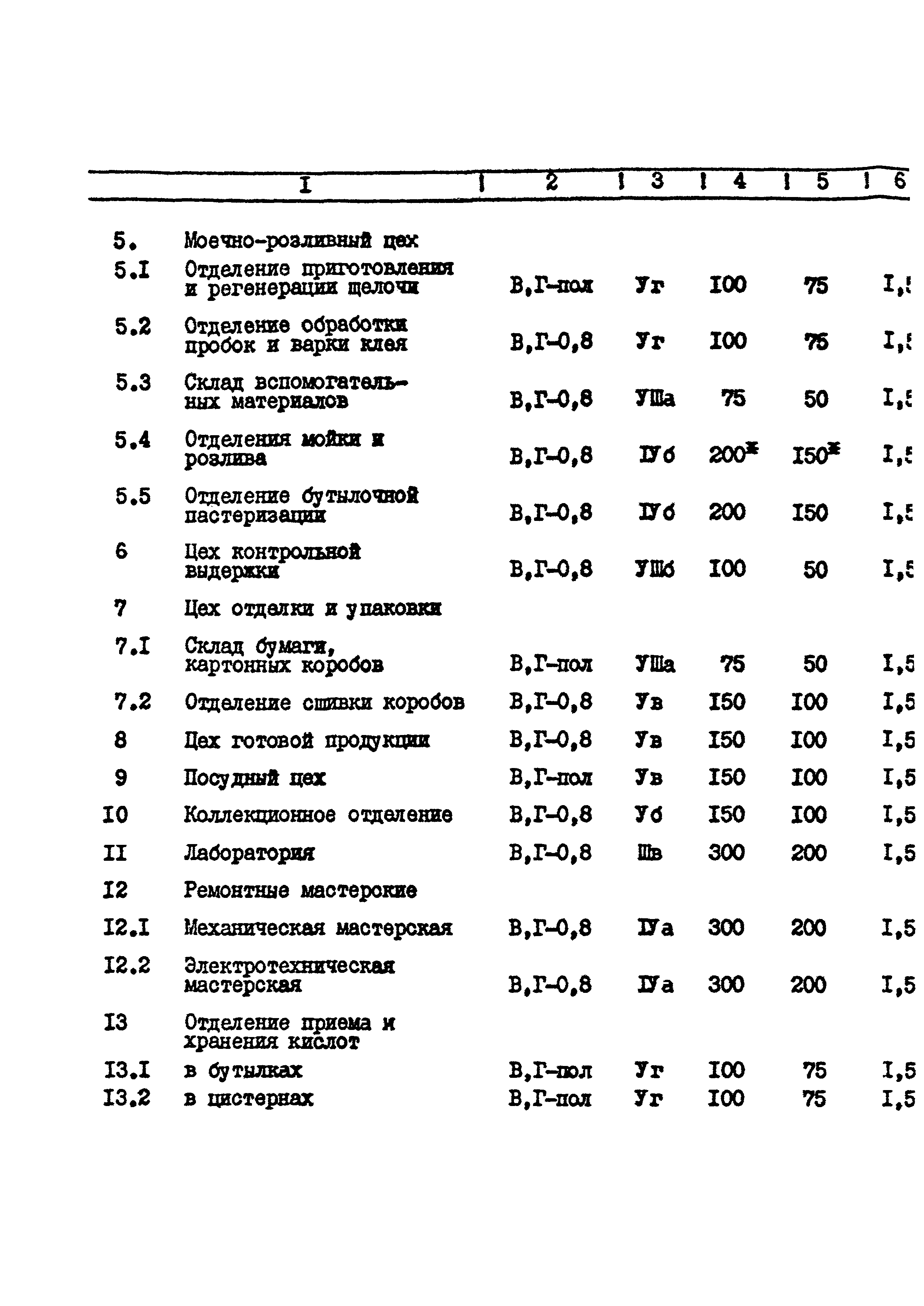 ВНТП 26-94