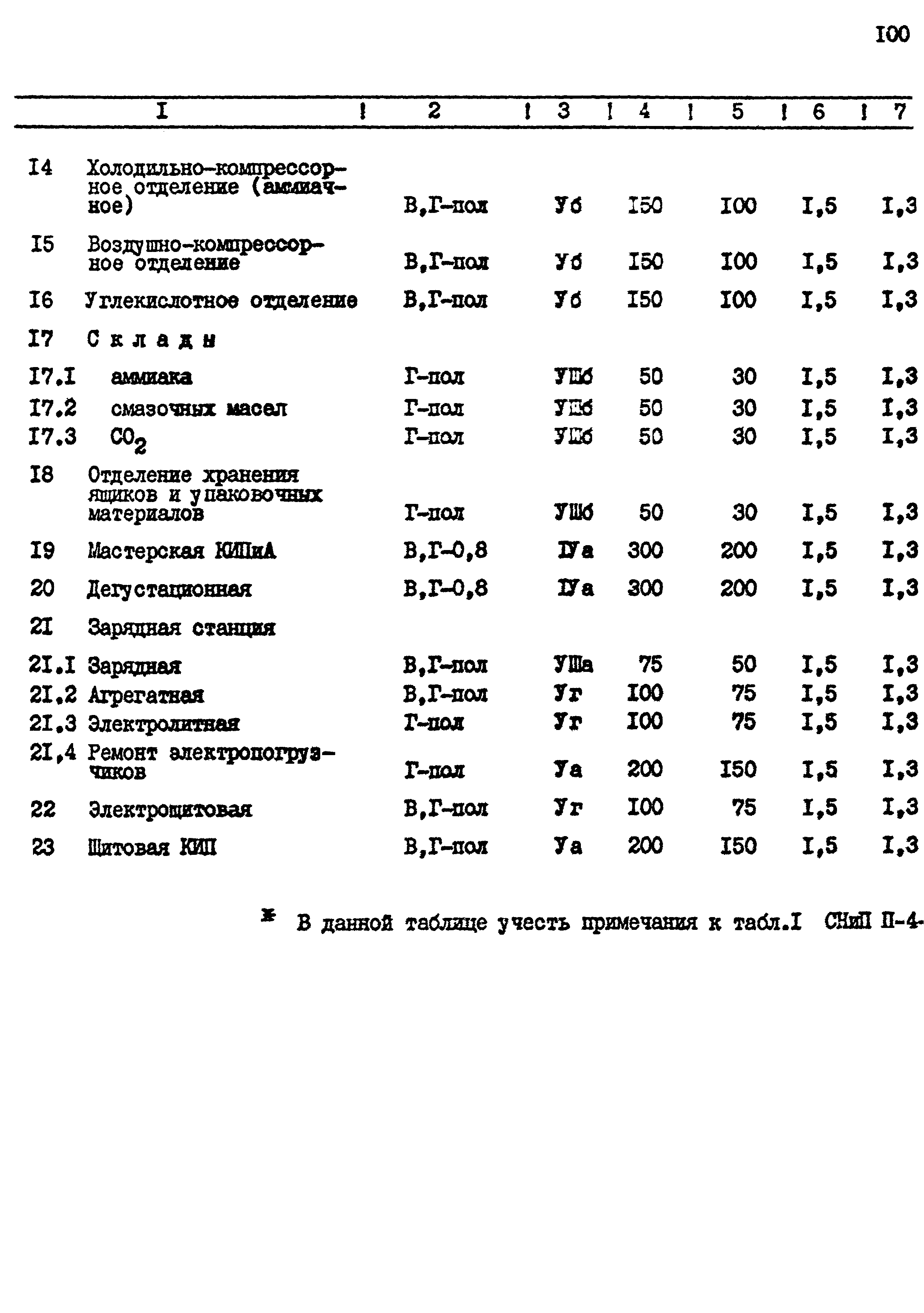 ВНТП 26-94