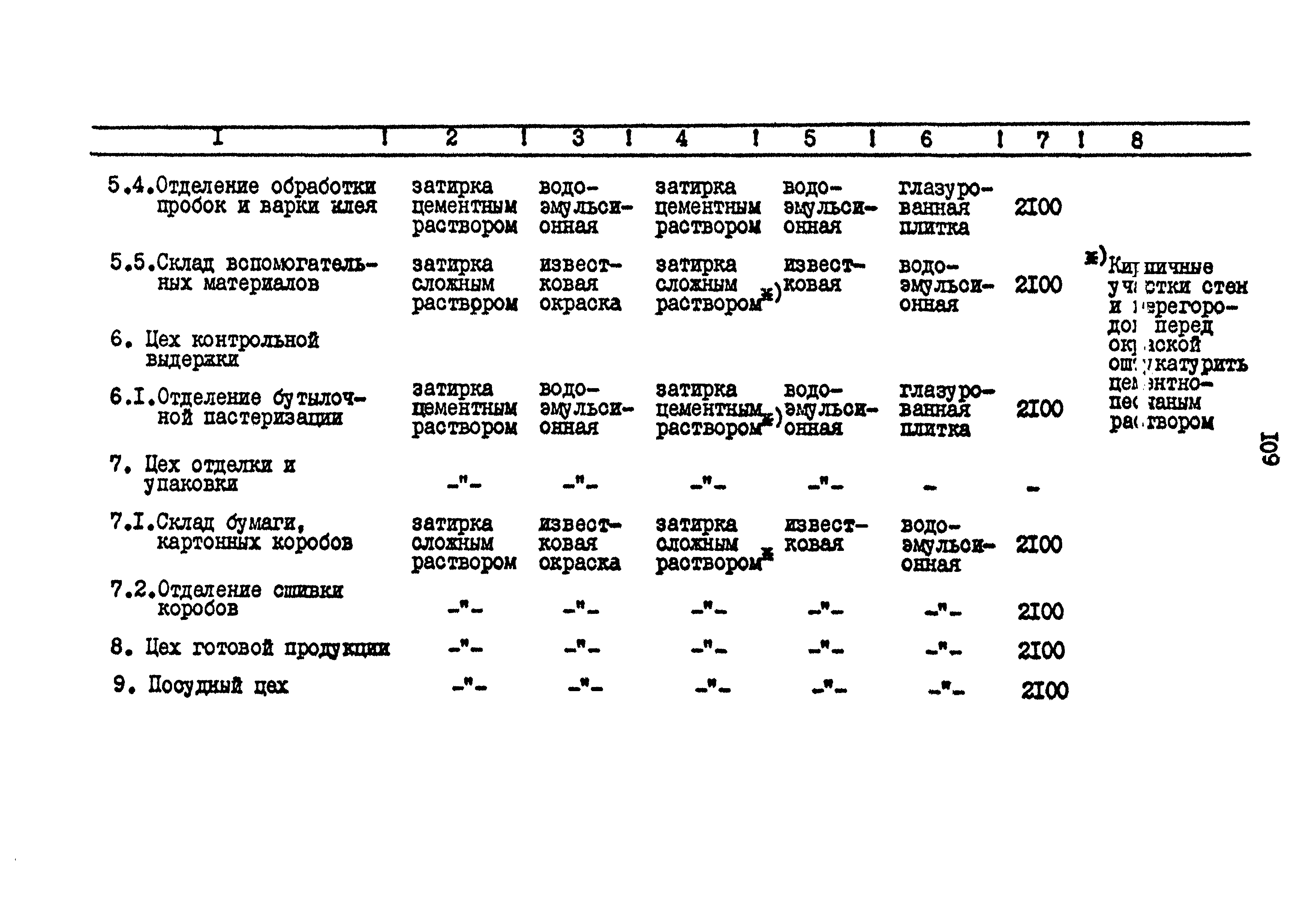 ВНТП 26-94