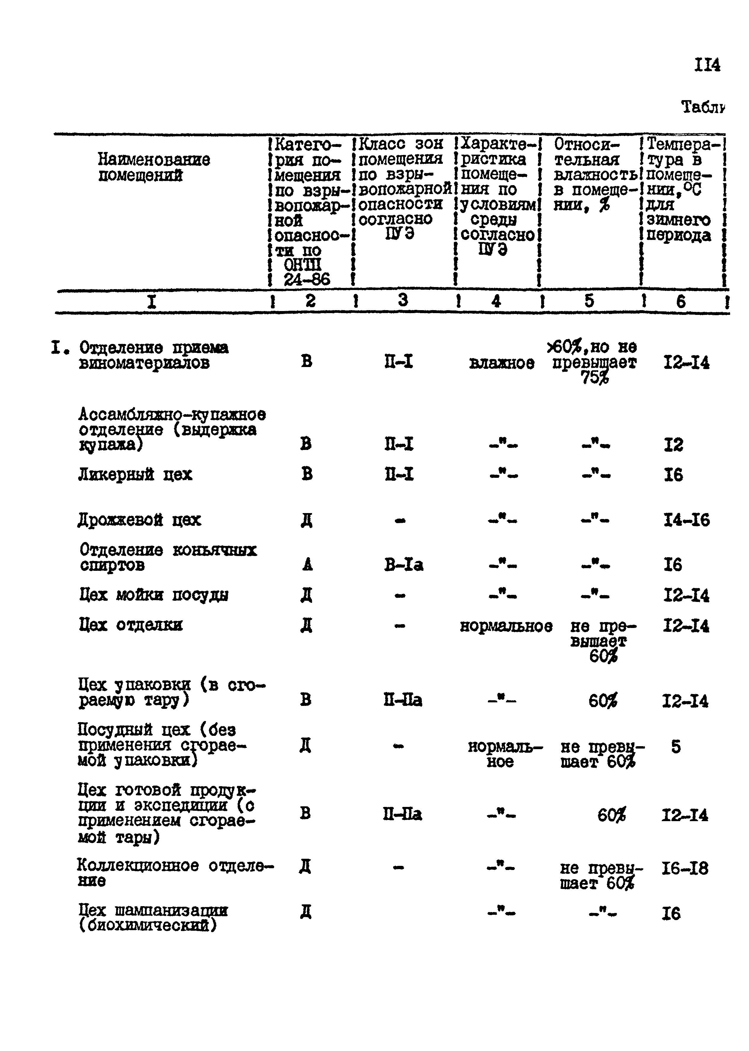 ВНТП 26-94