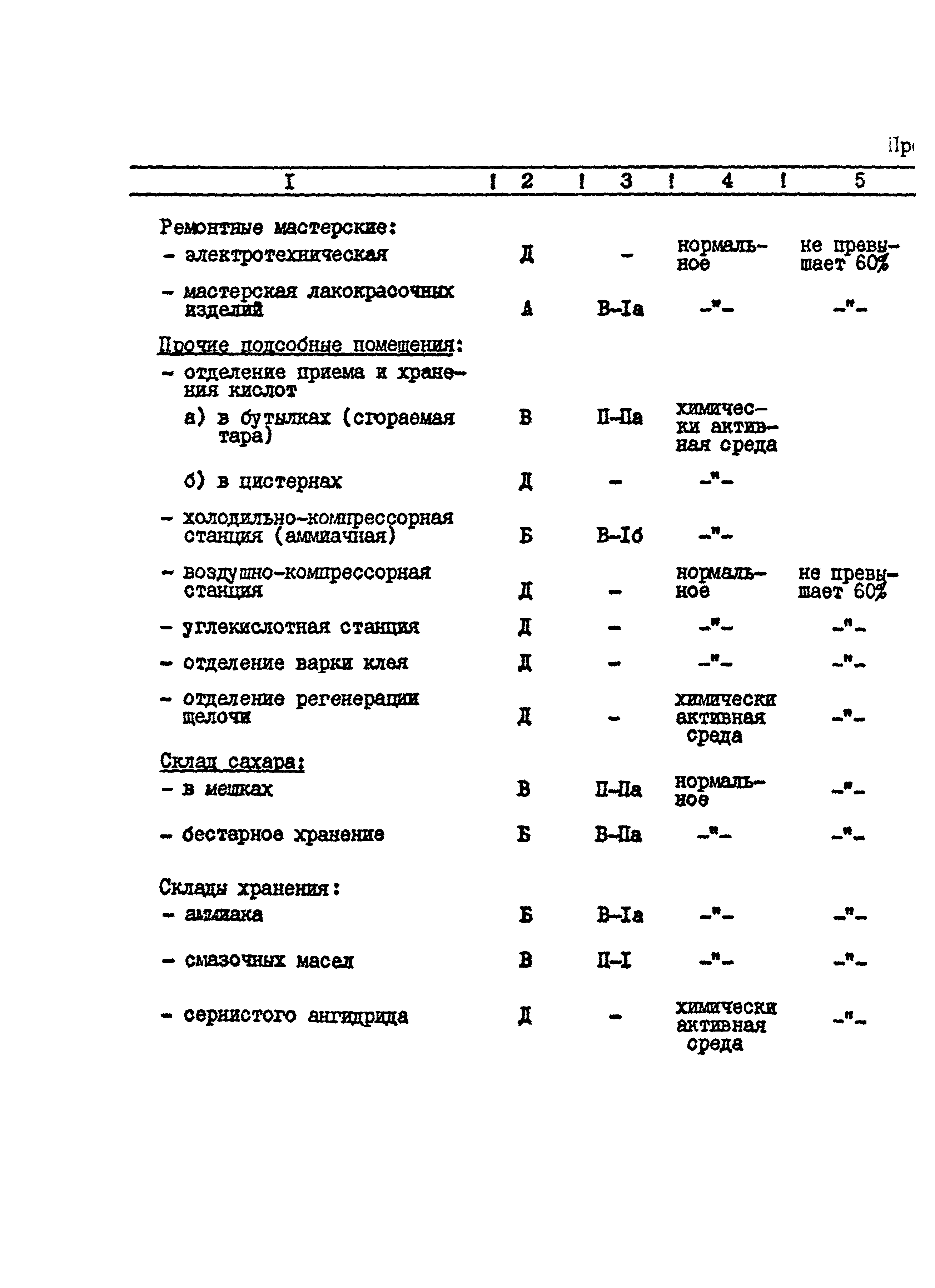 ВНТП 26-94