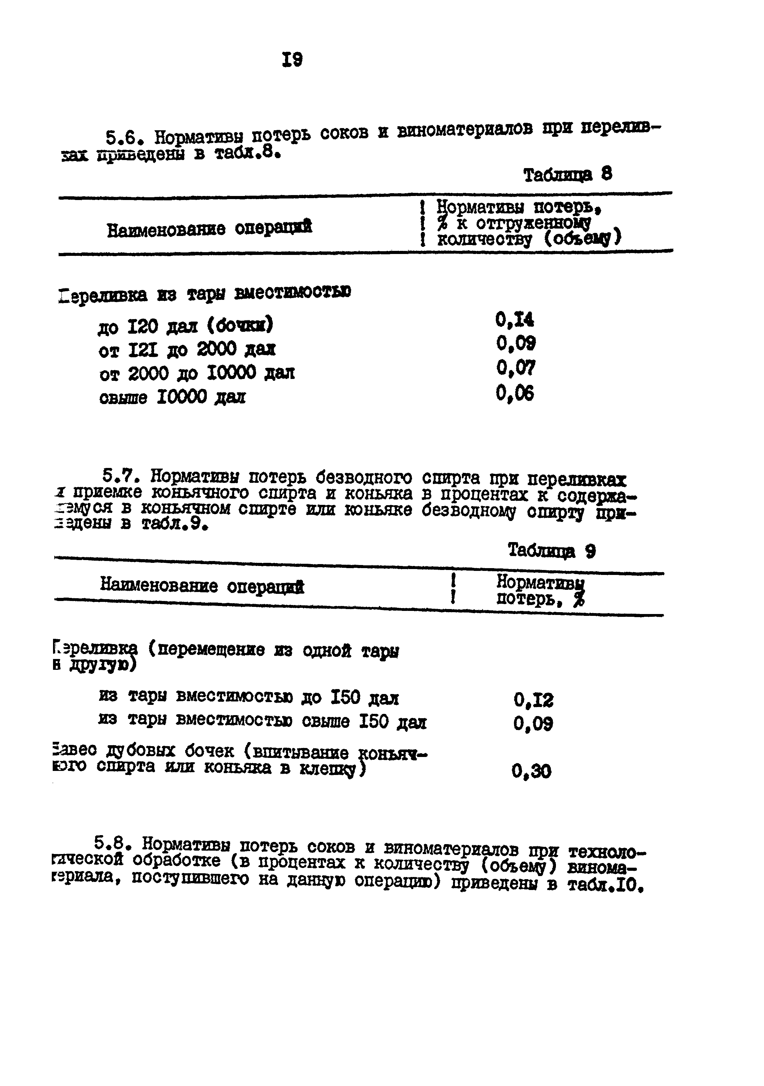 ВНТП 26-94