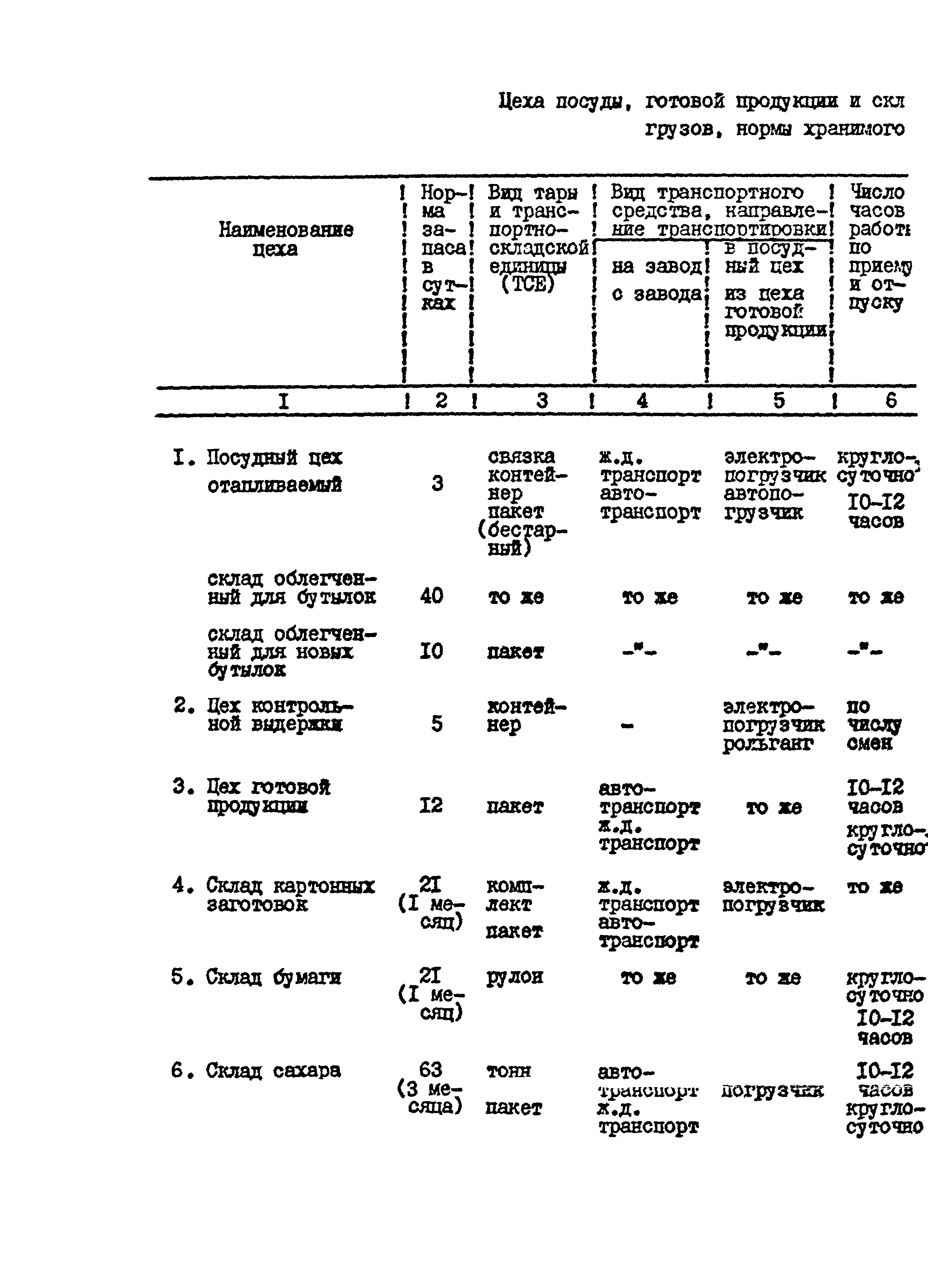 ВНТП 26-94