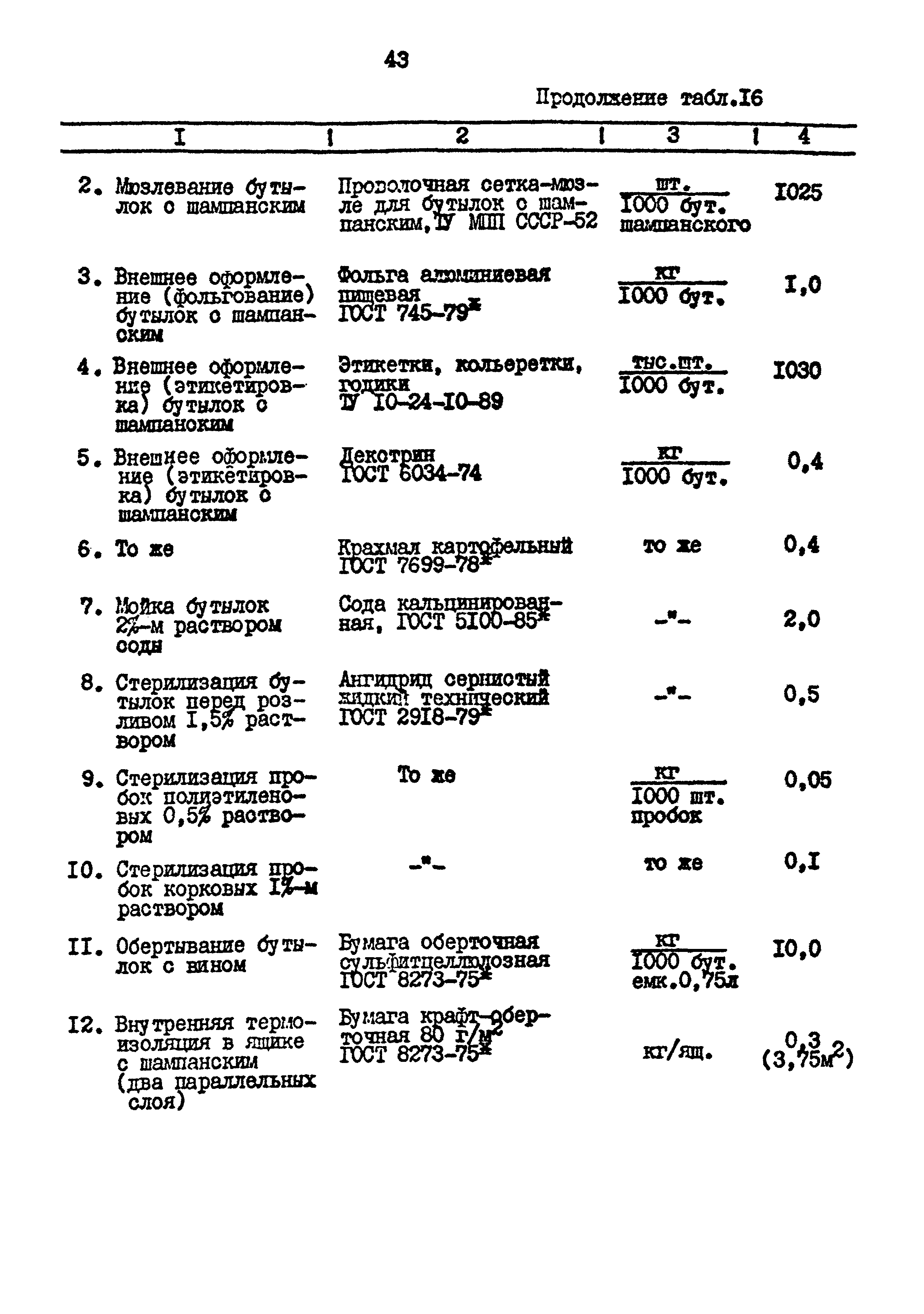 ВНТП 26-94