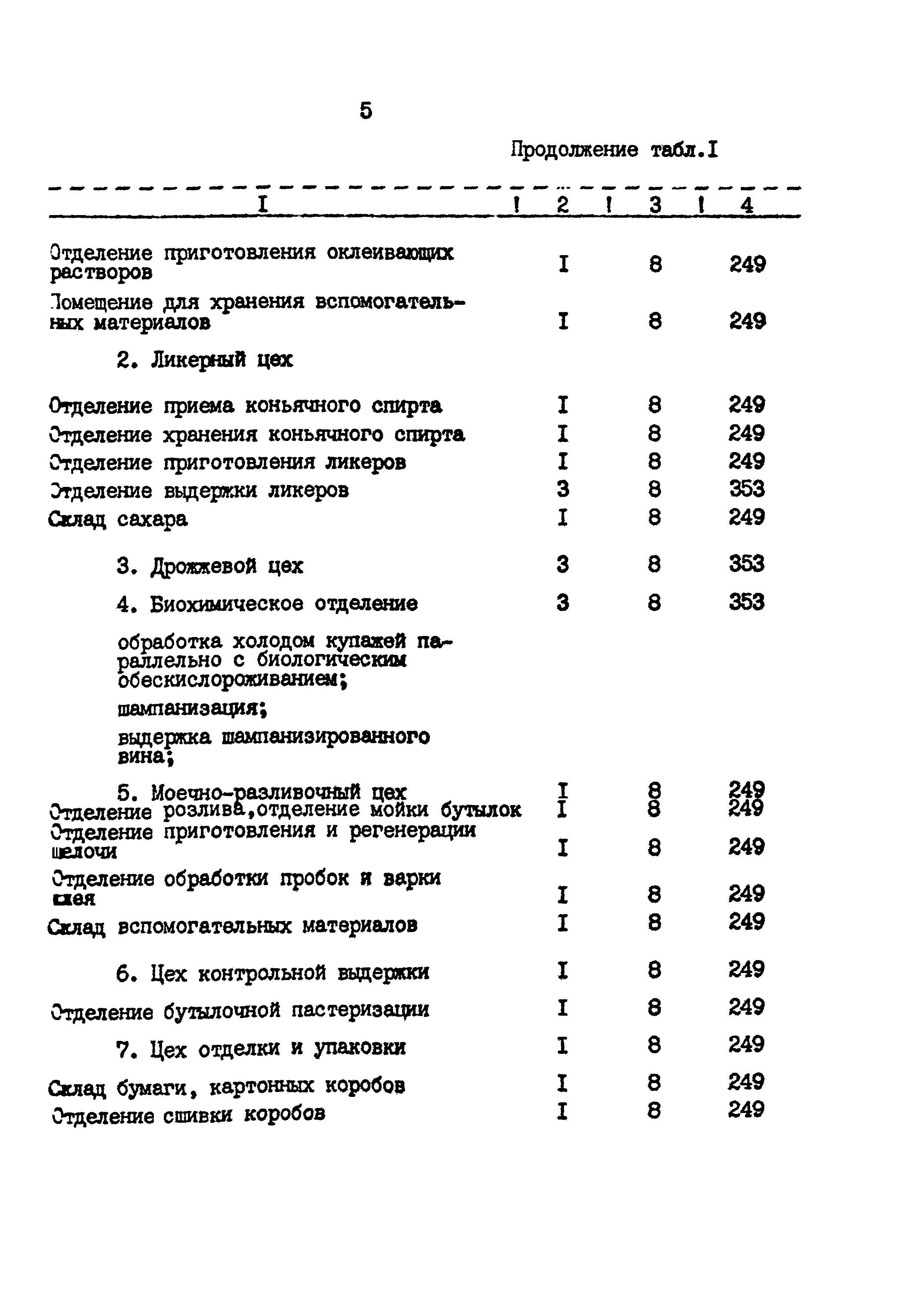 ВНТП 26-94