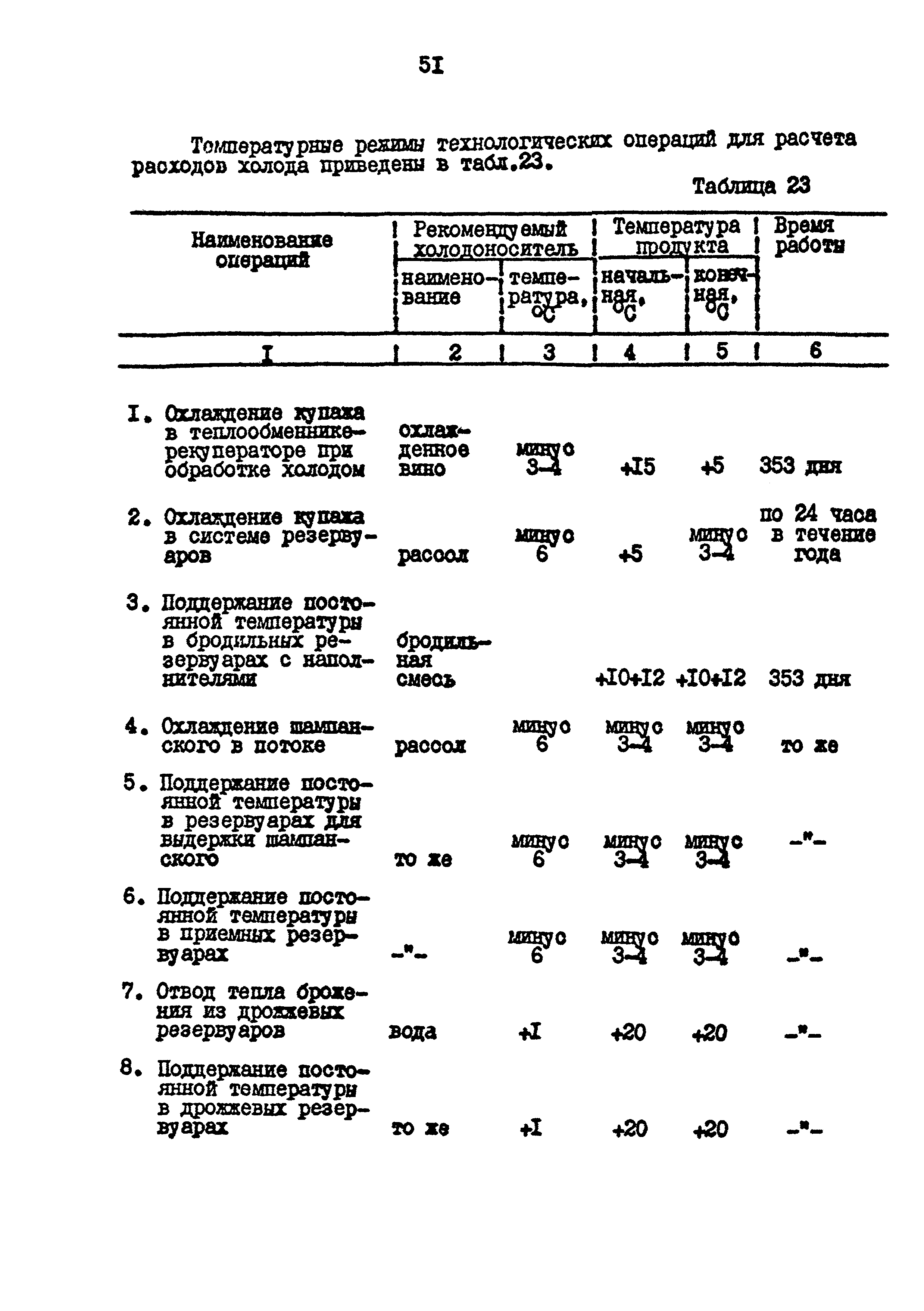 ВНТП 26-94