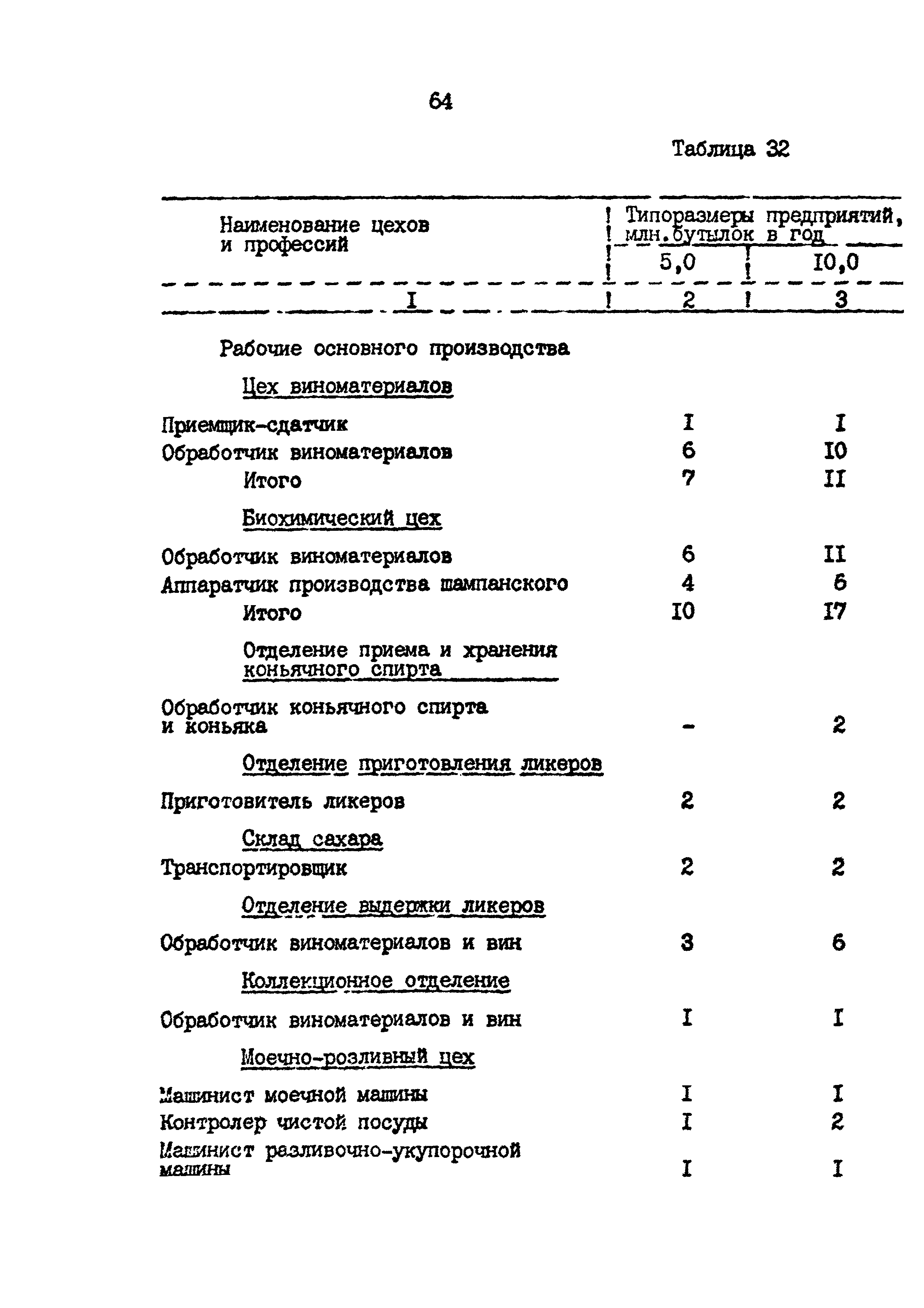 ВНТП 26-94