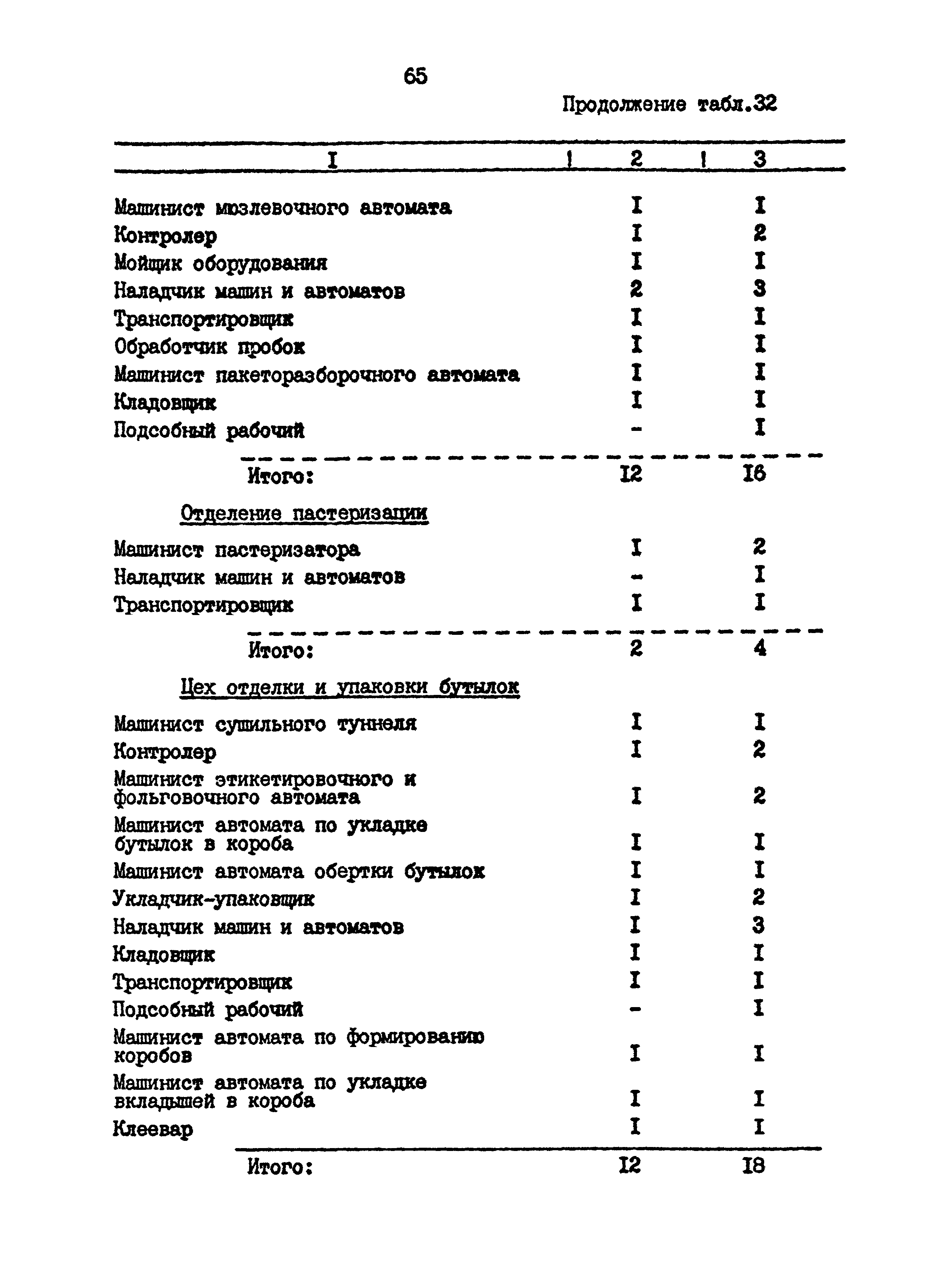 ВНТП 26-94