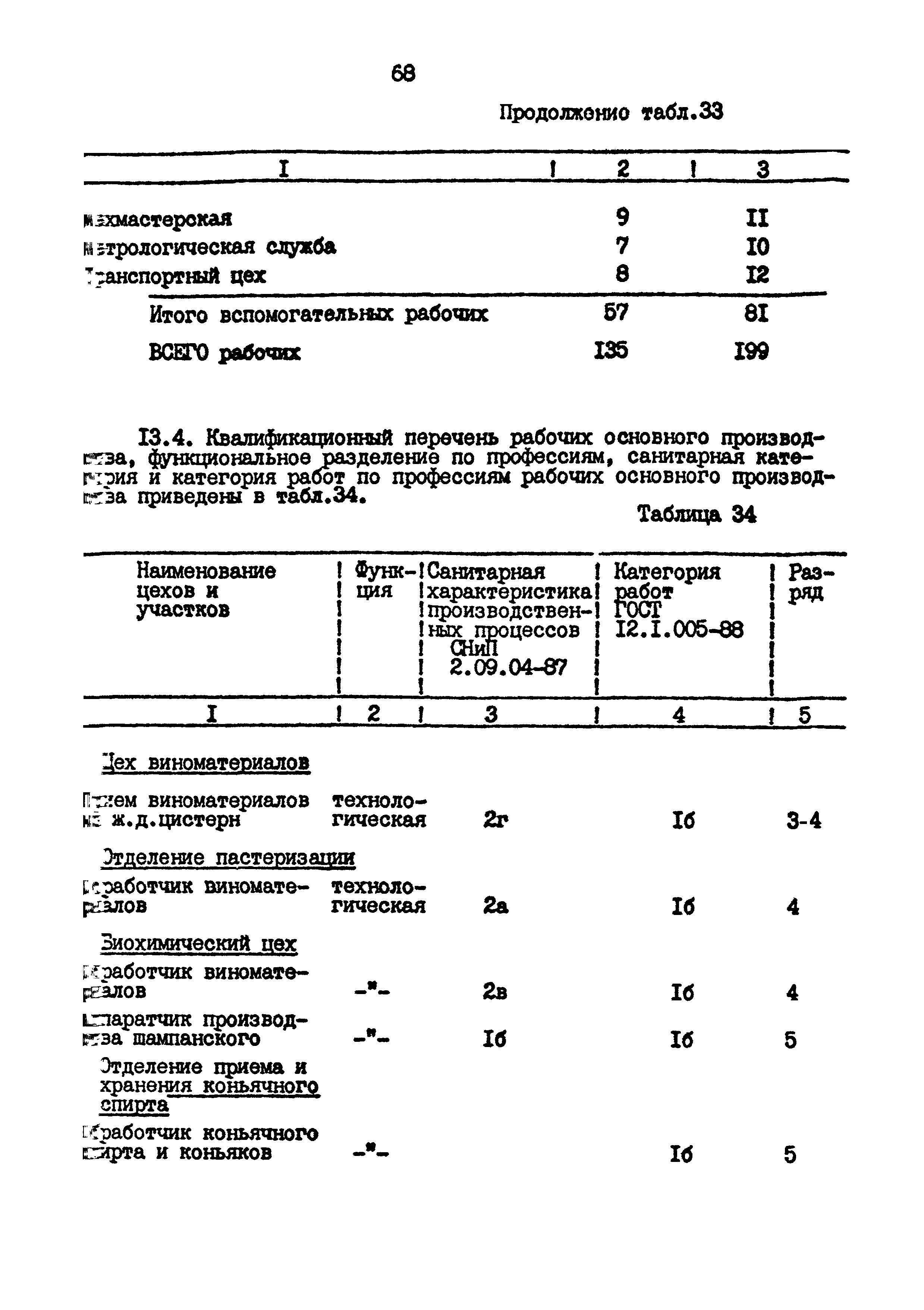 ВНТП 26-94