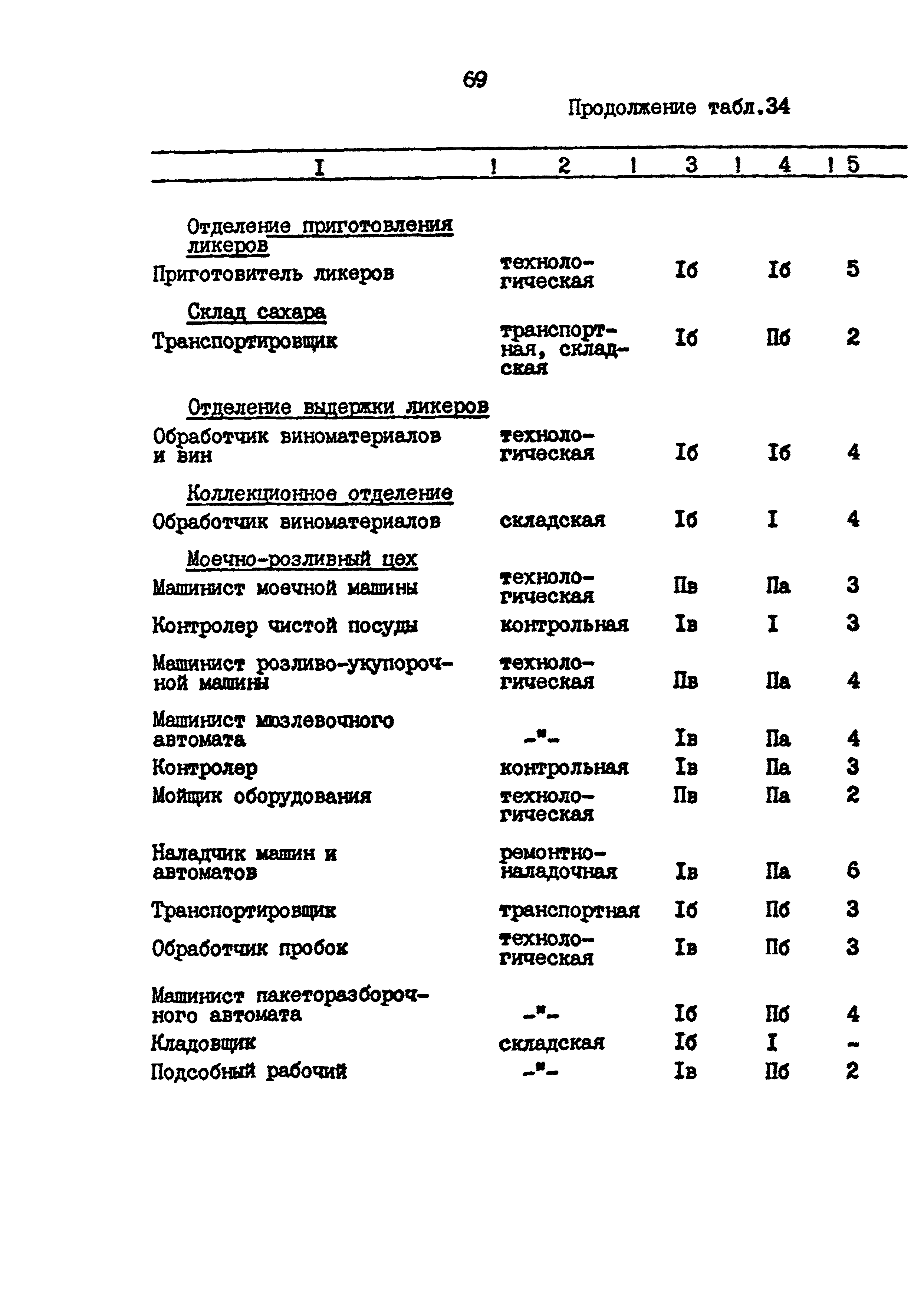 ВНТП 26-94