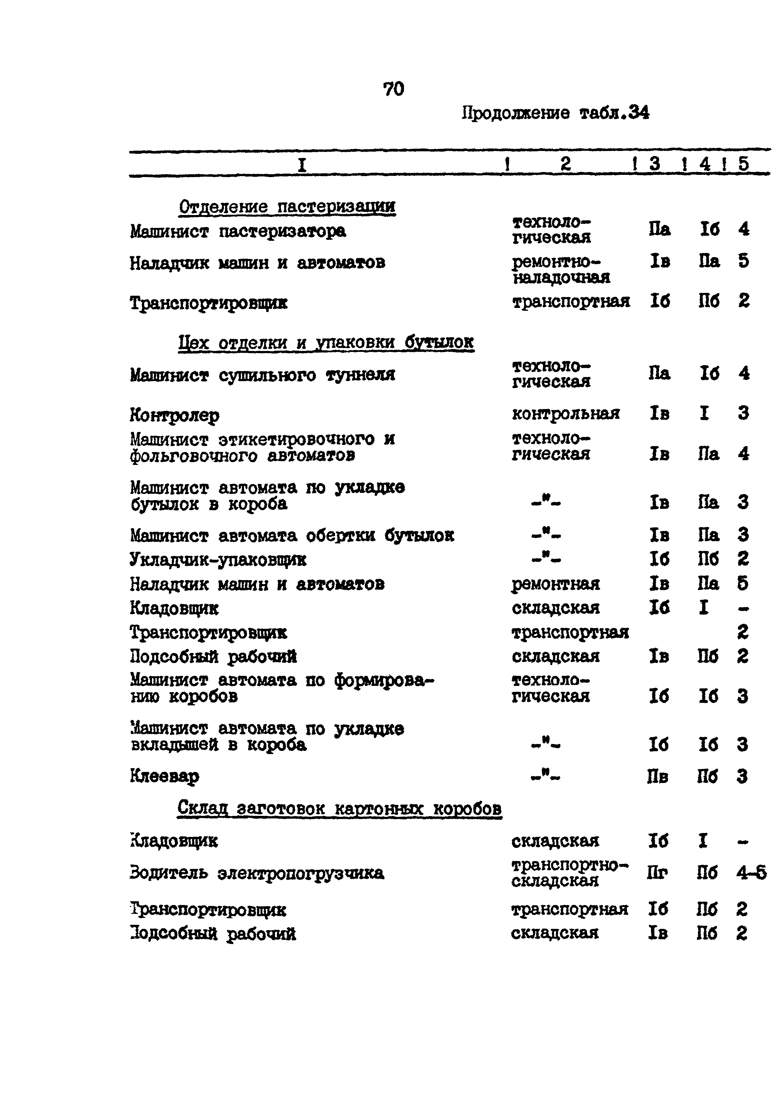 ВНТП 26-94