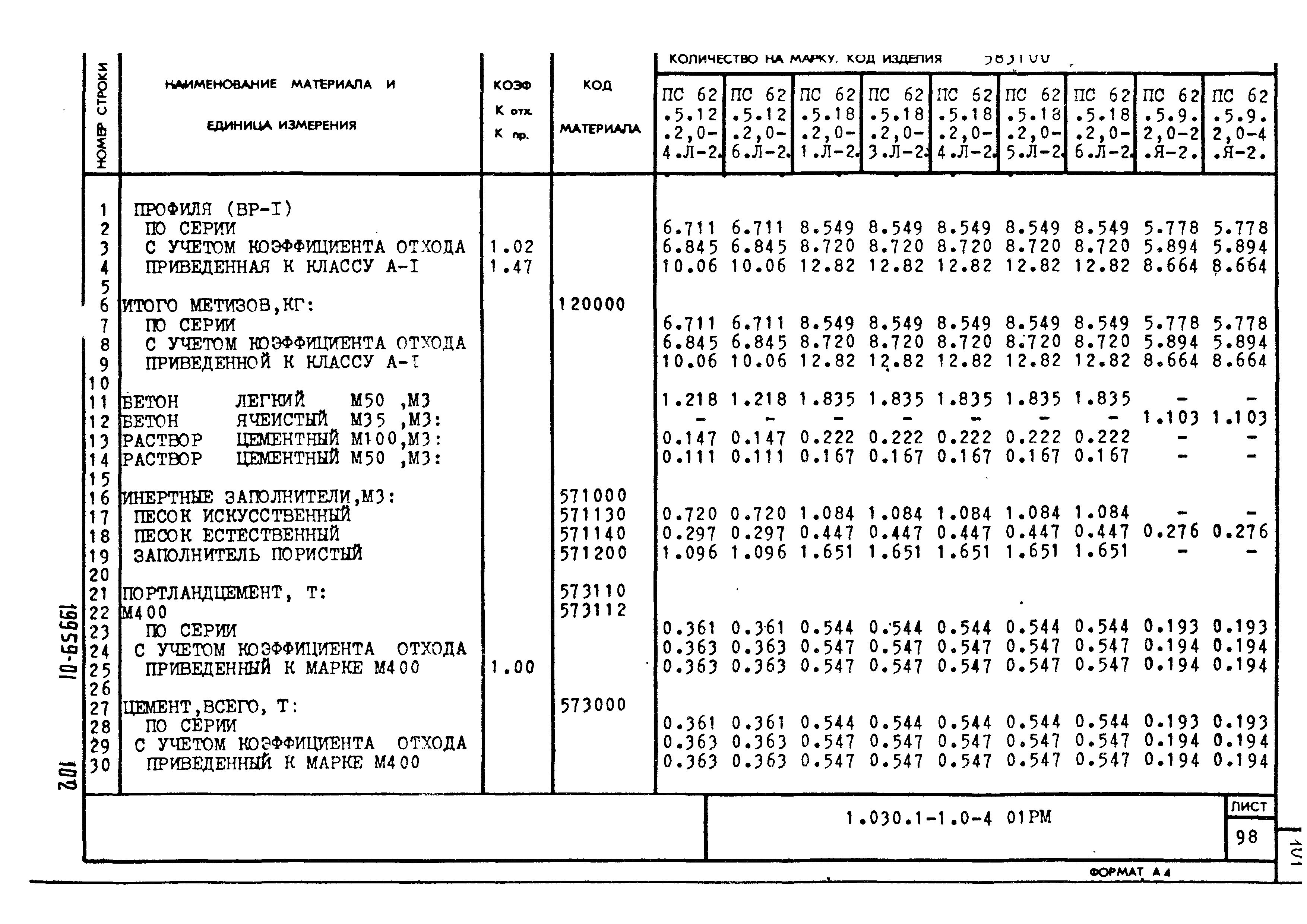 Серия 1.030.1-1