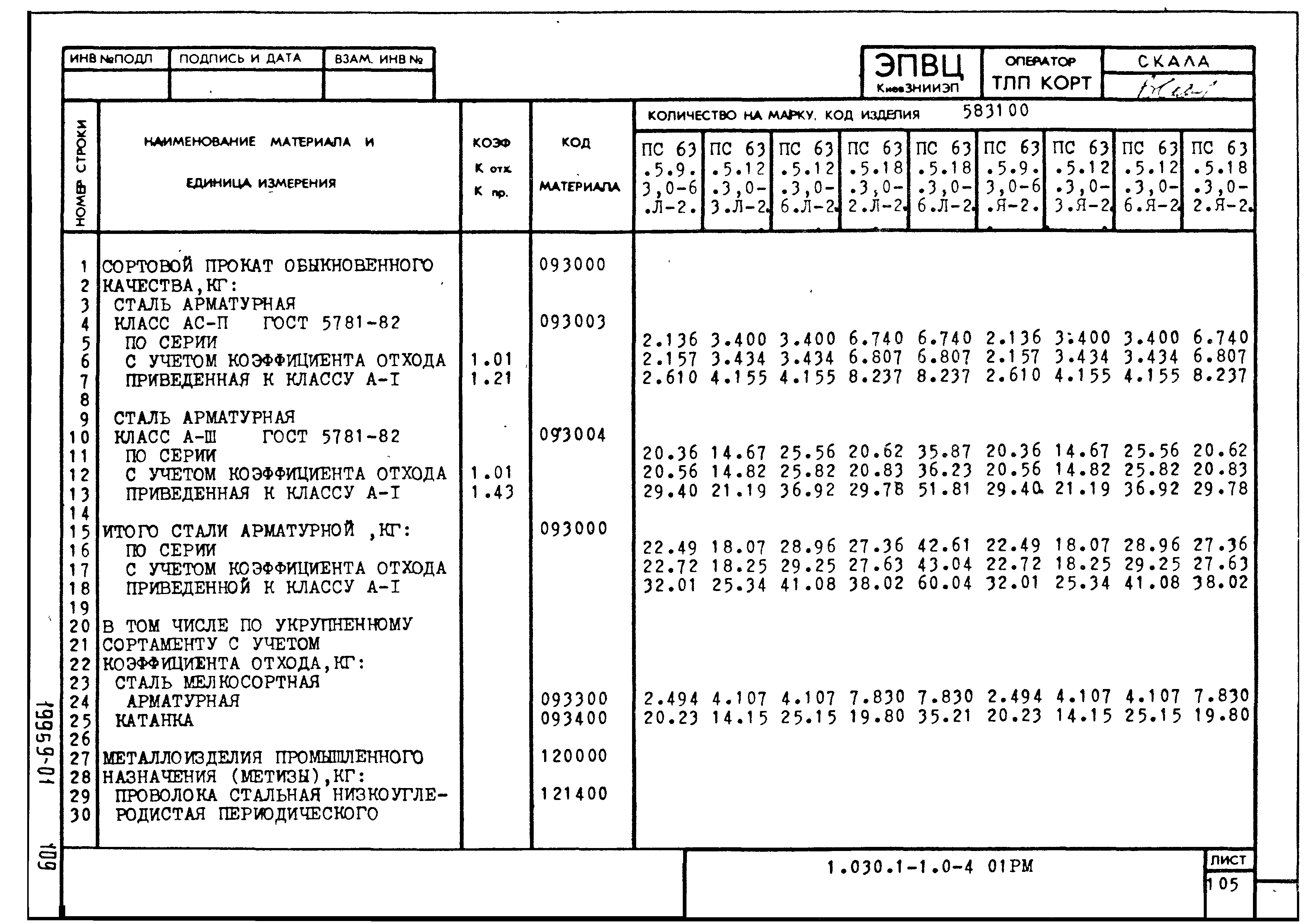 Серия 1.030.1-1