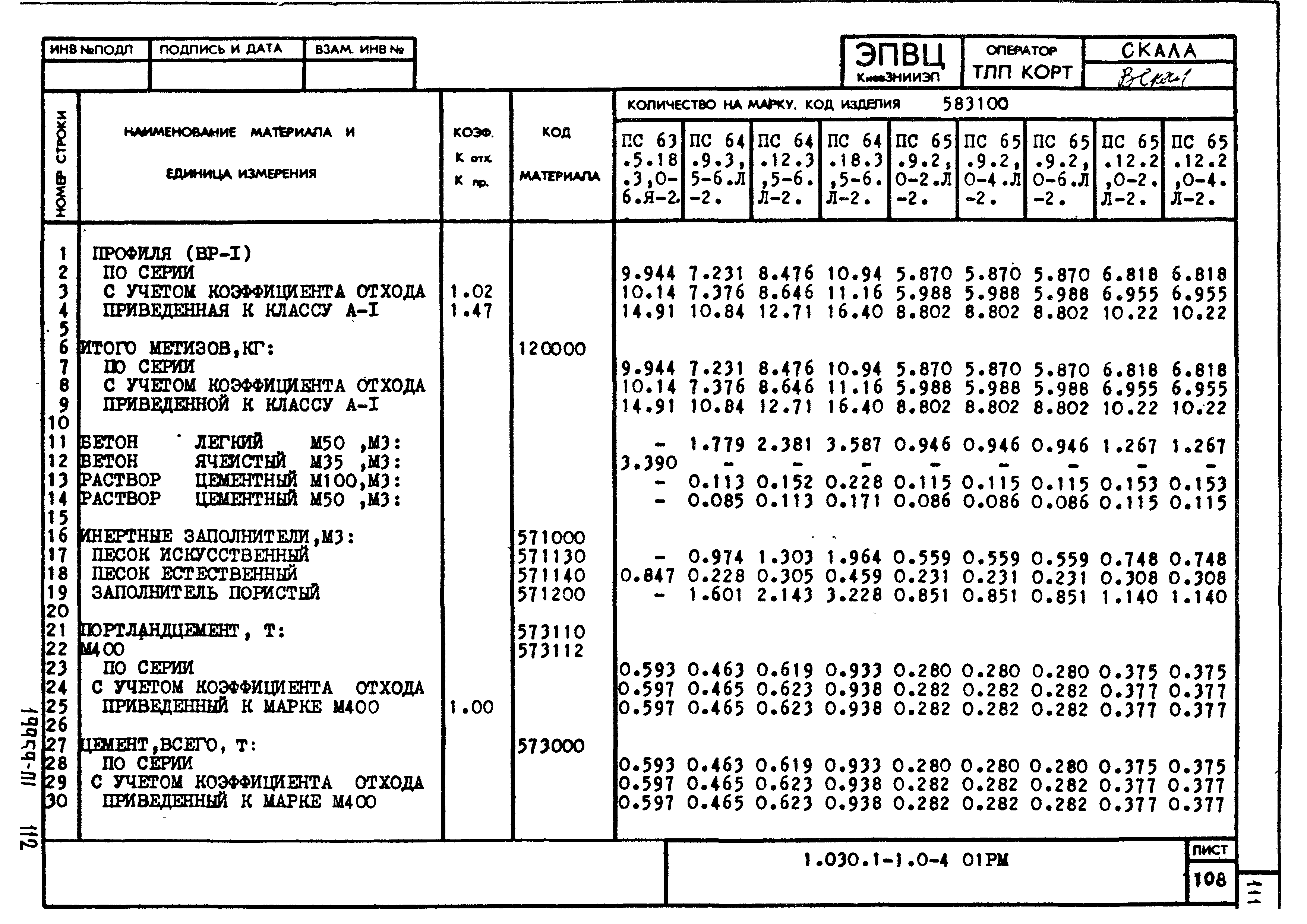 Серия 1.030.1-1