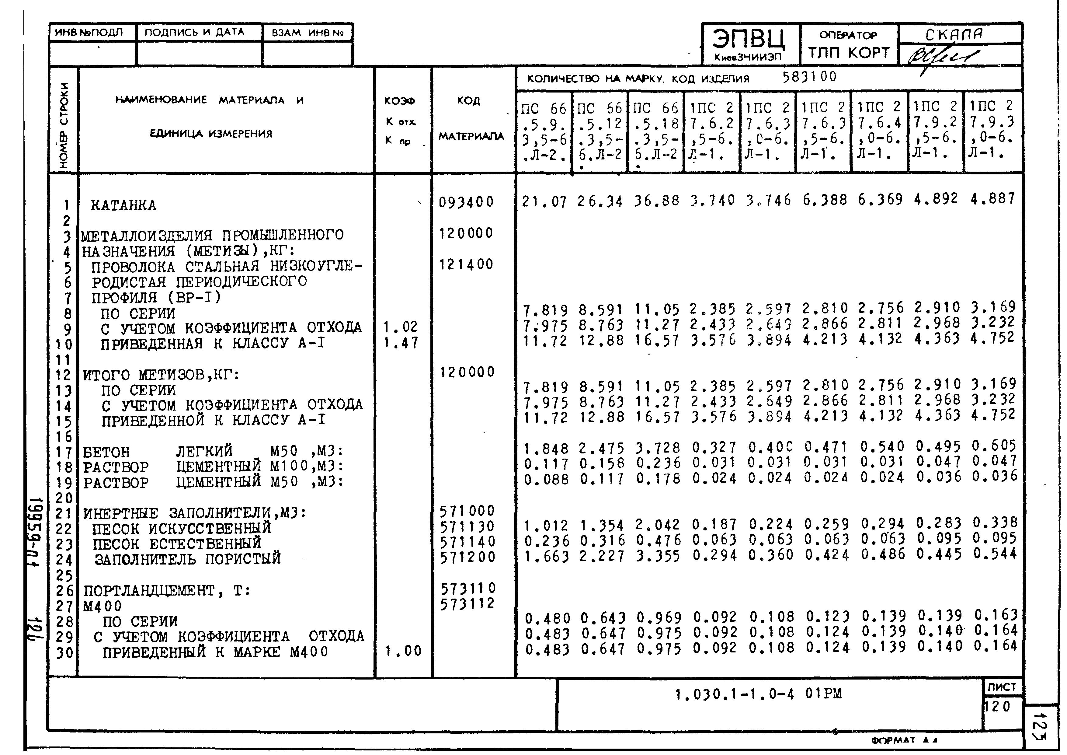 Серия 1.030.1-1