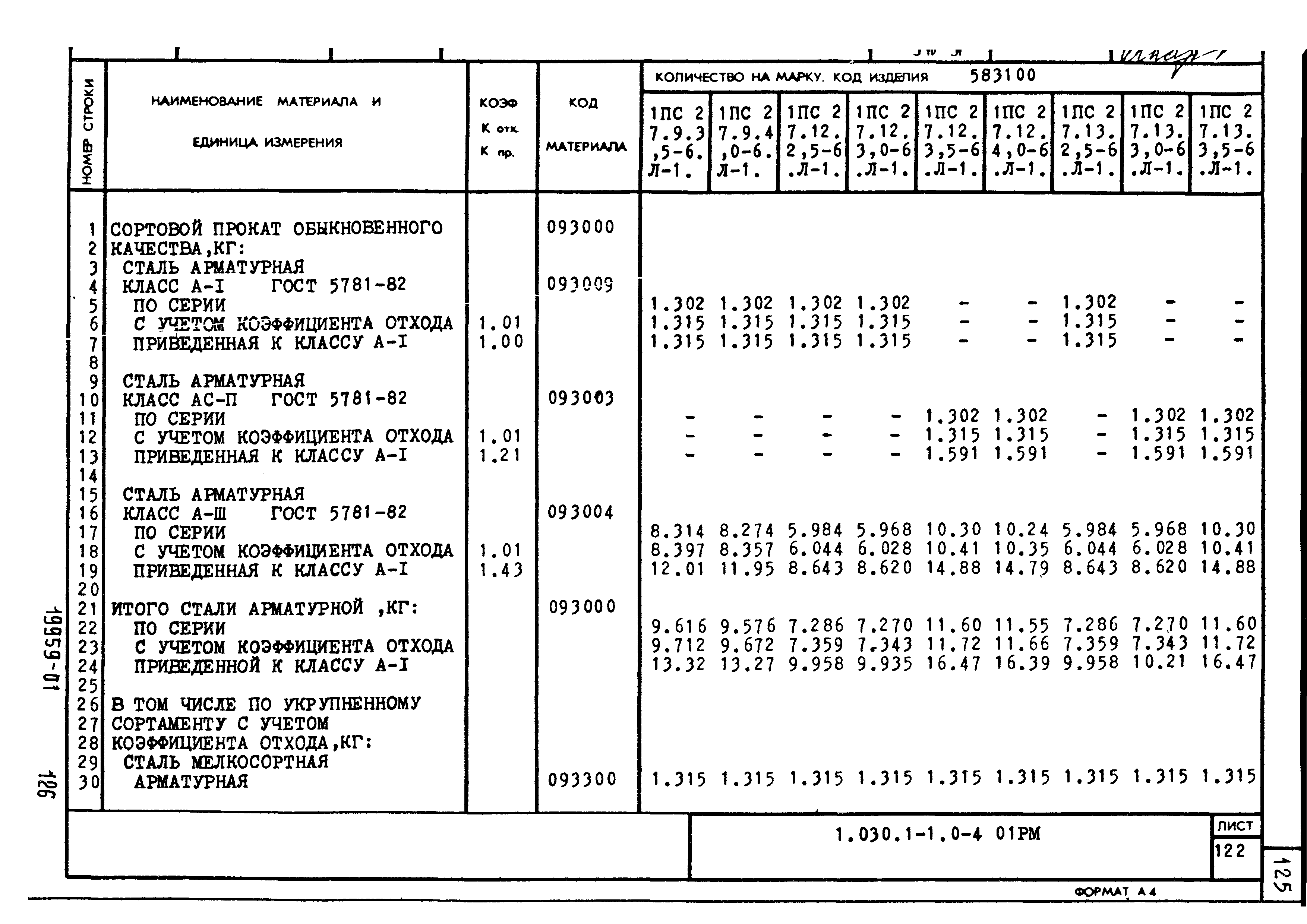 Серия 1.030.1-1