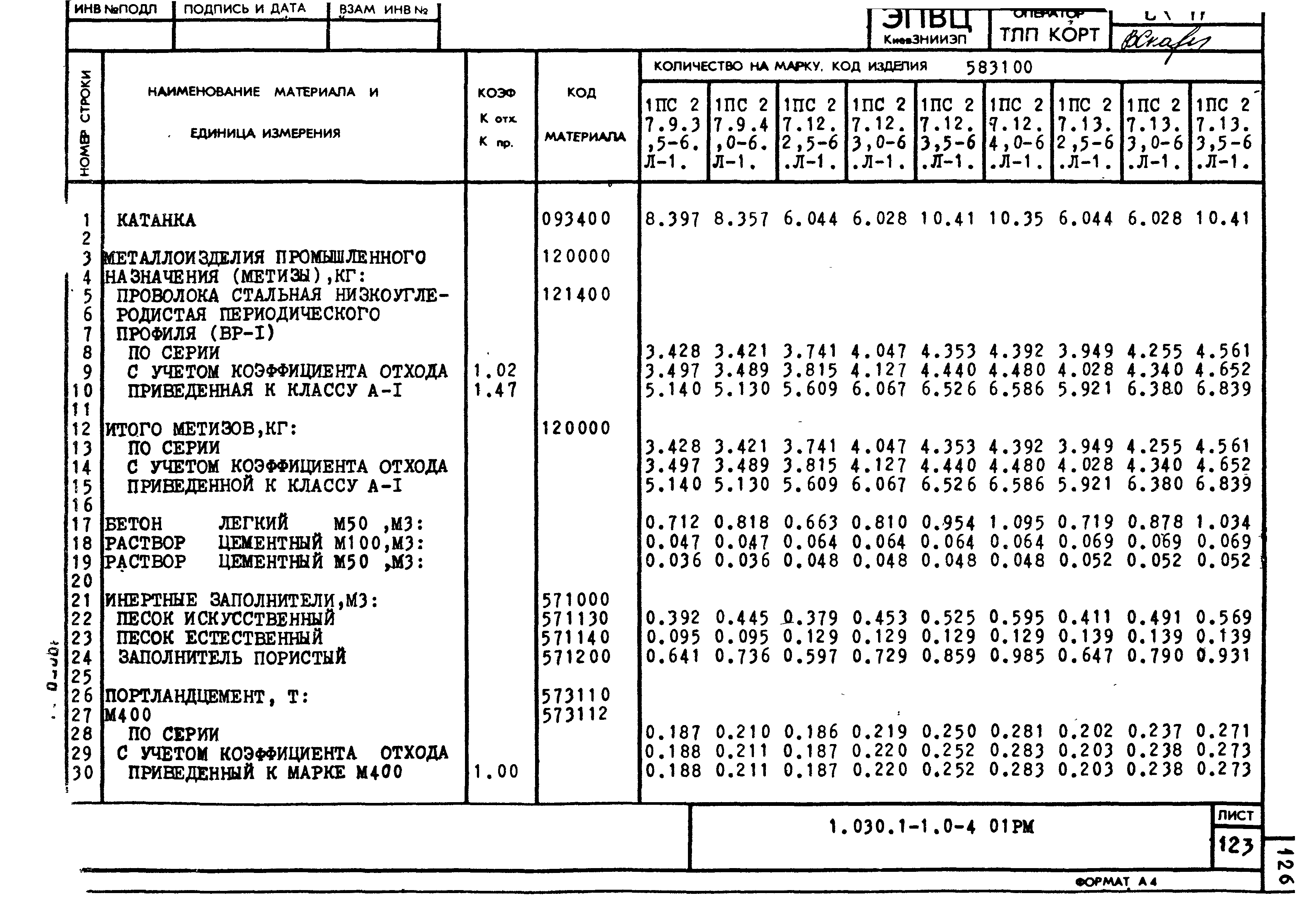 Серия 1.030.1-1