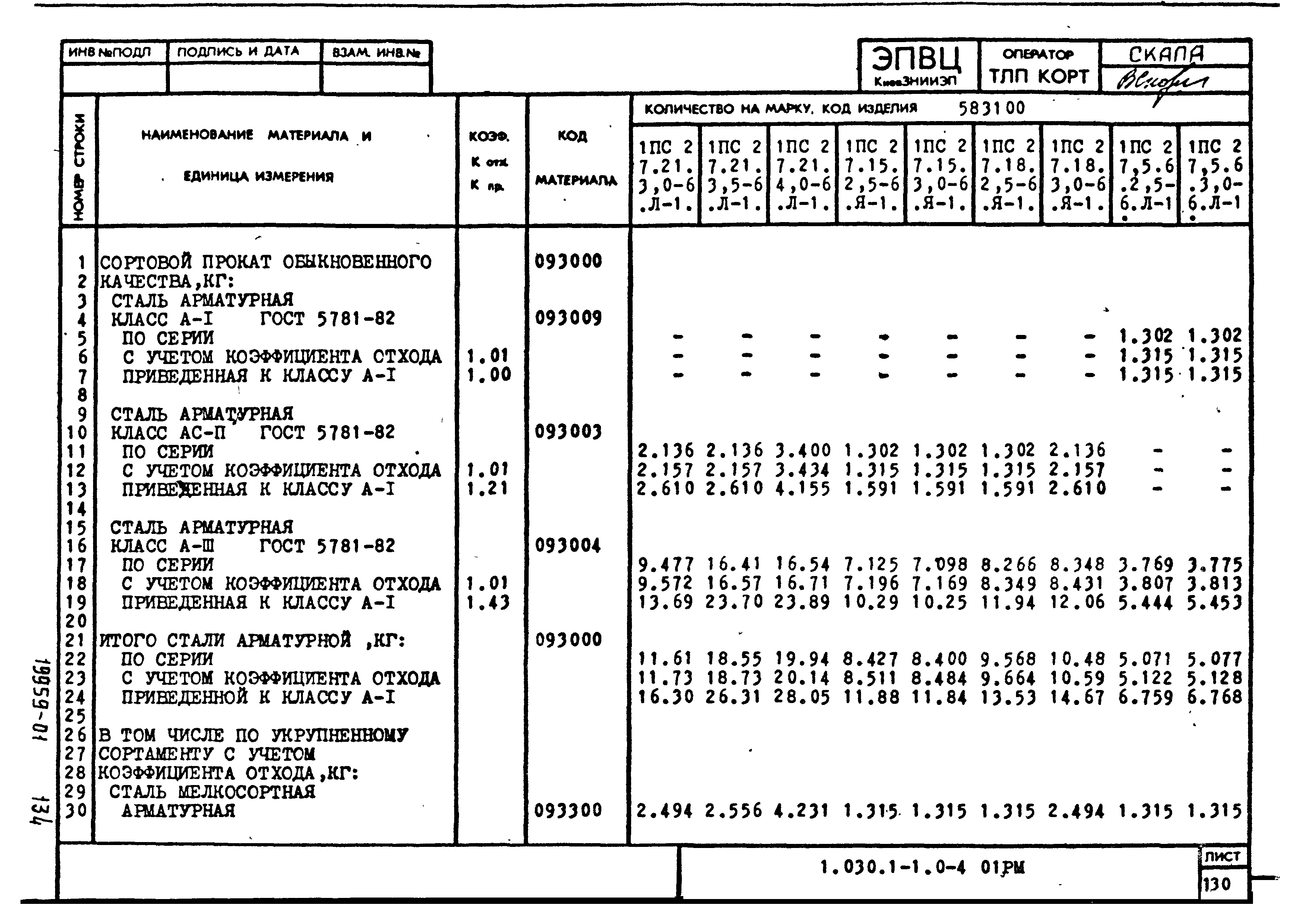 Серия 1.030.1-1