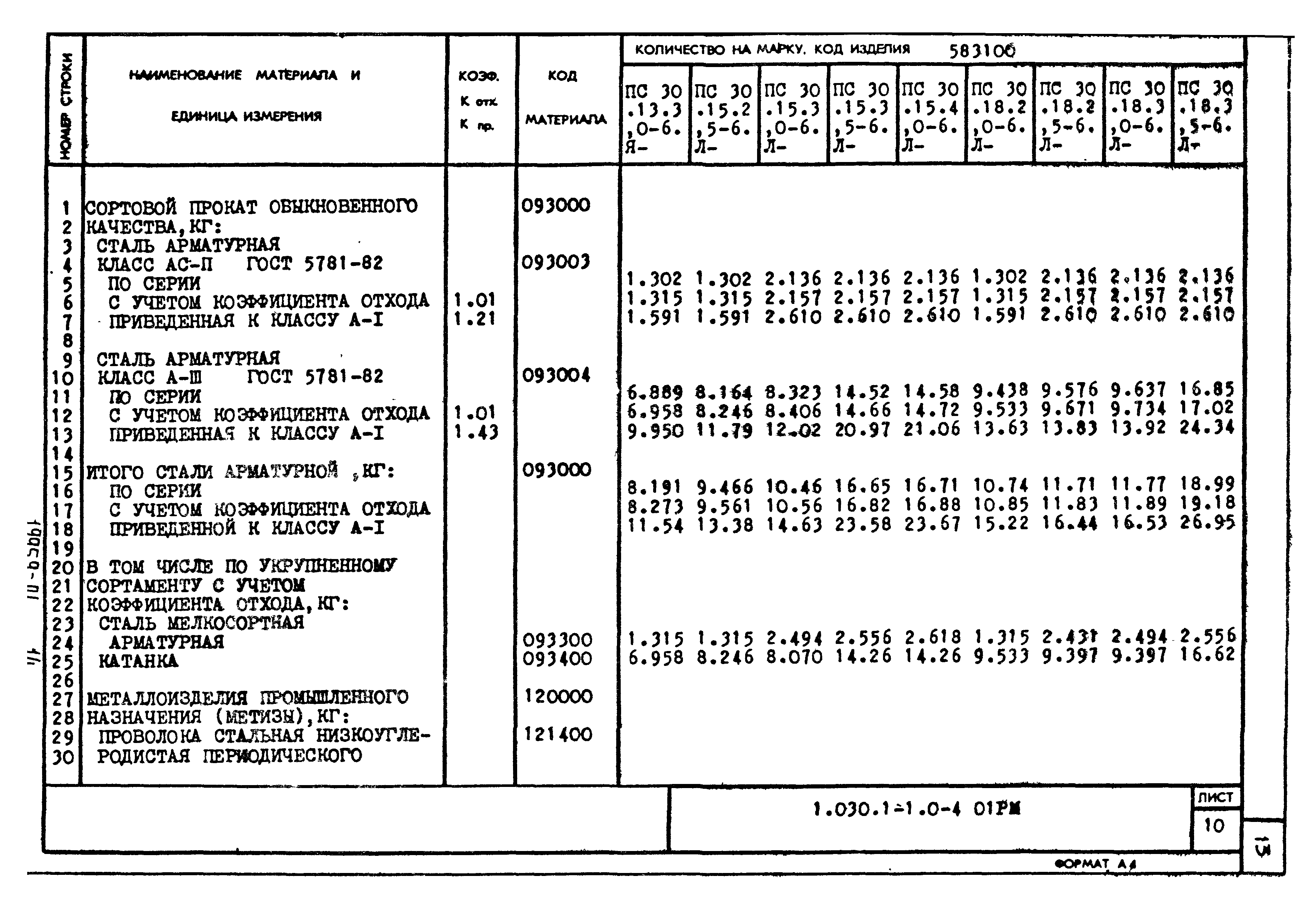 Серия 1.030.1-1