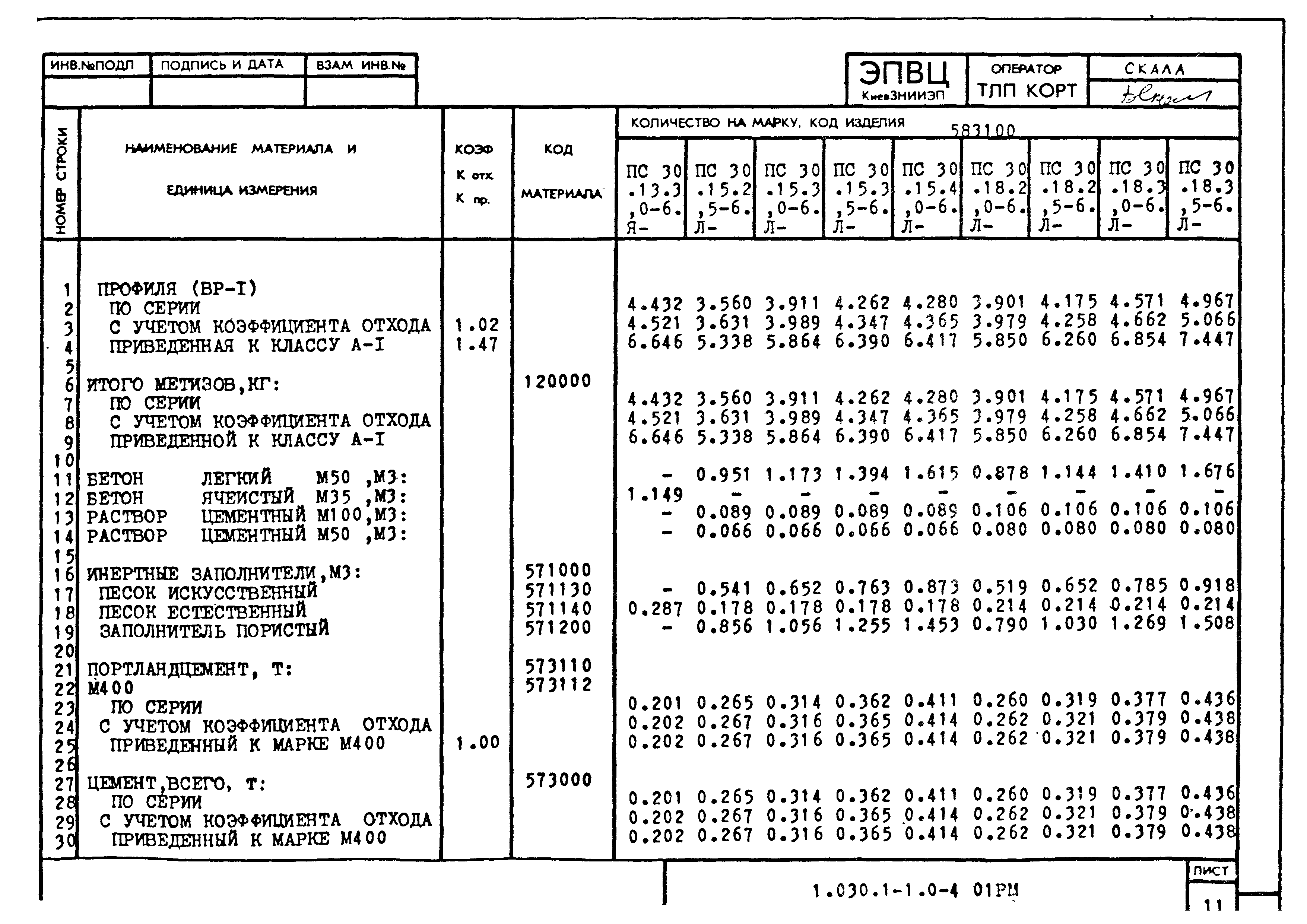 Серия 1.030.1-1