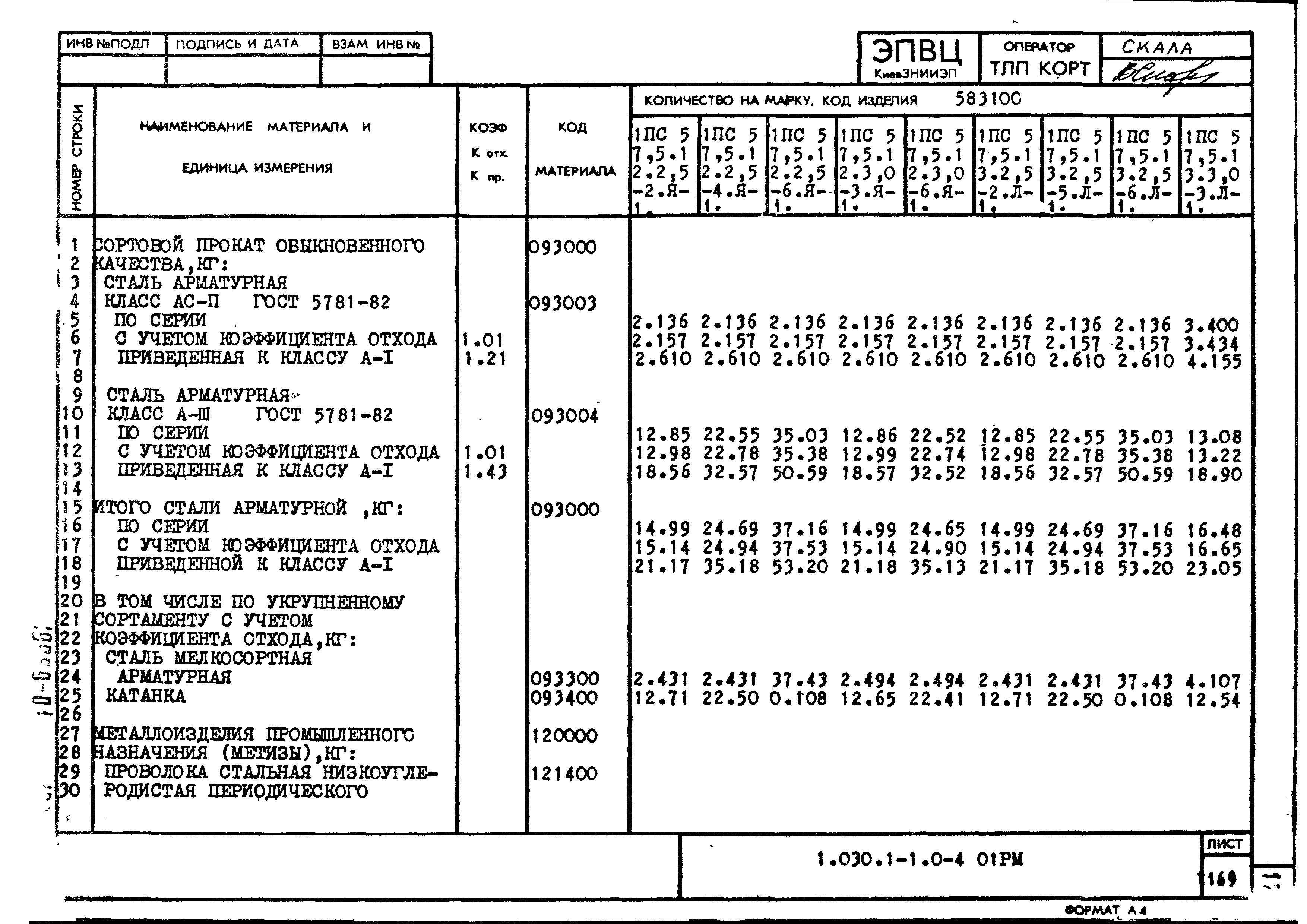 Серия 1.030.1-1