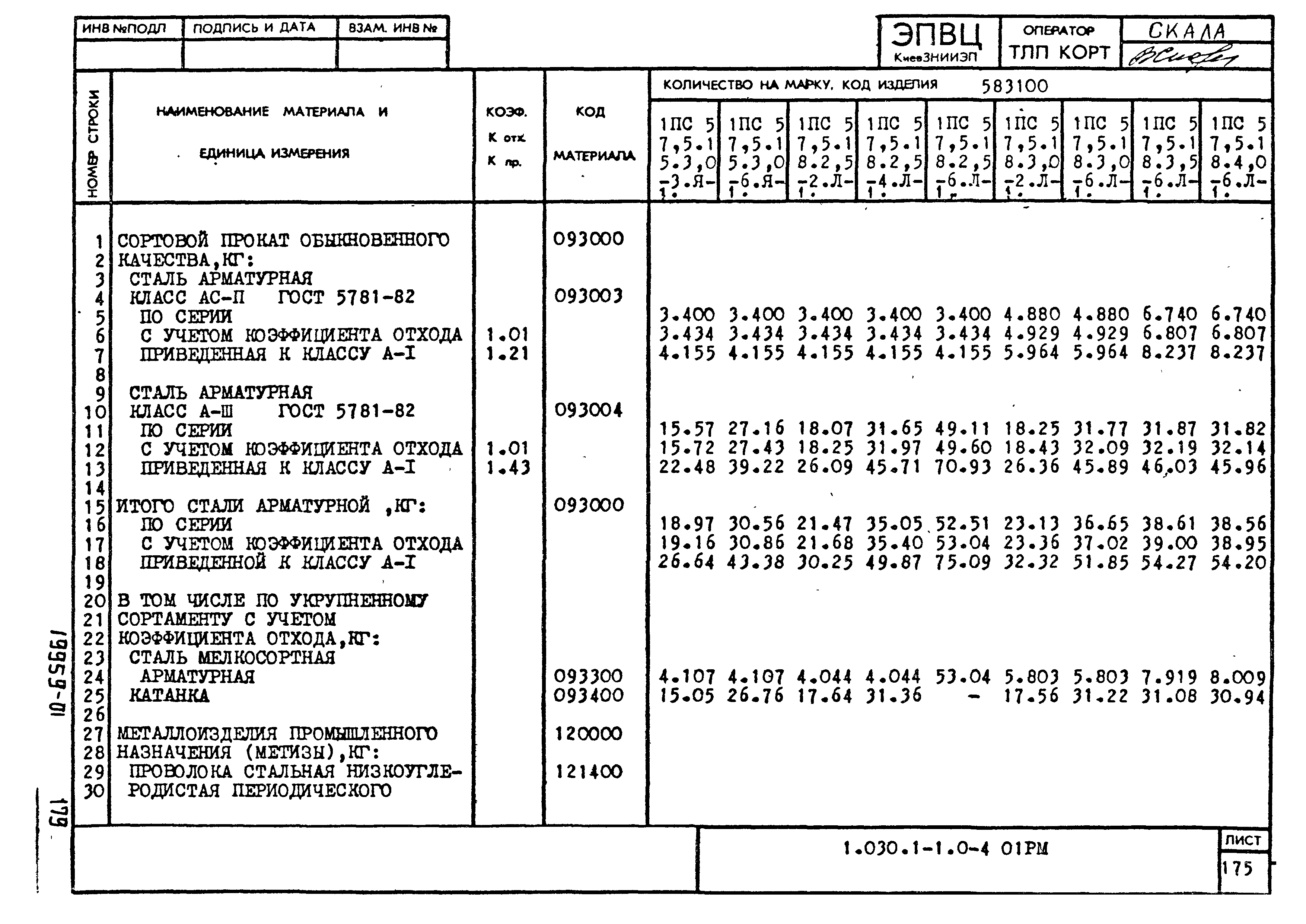 Серия 1.030.1-1