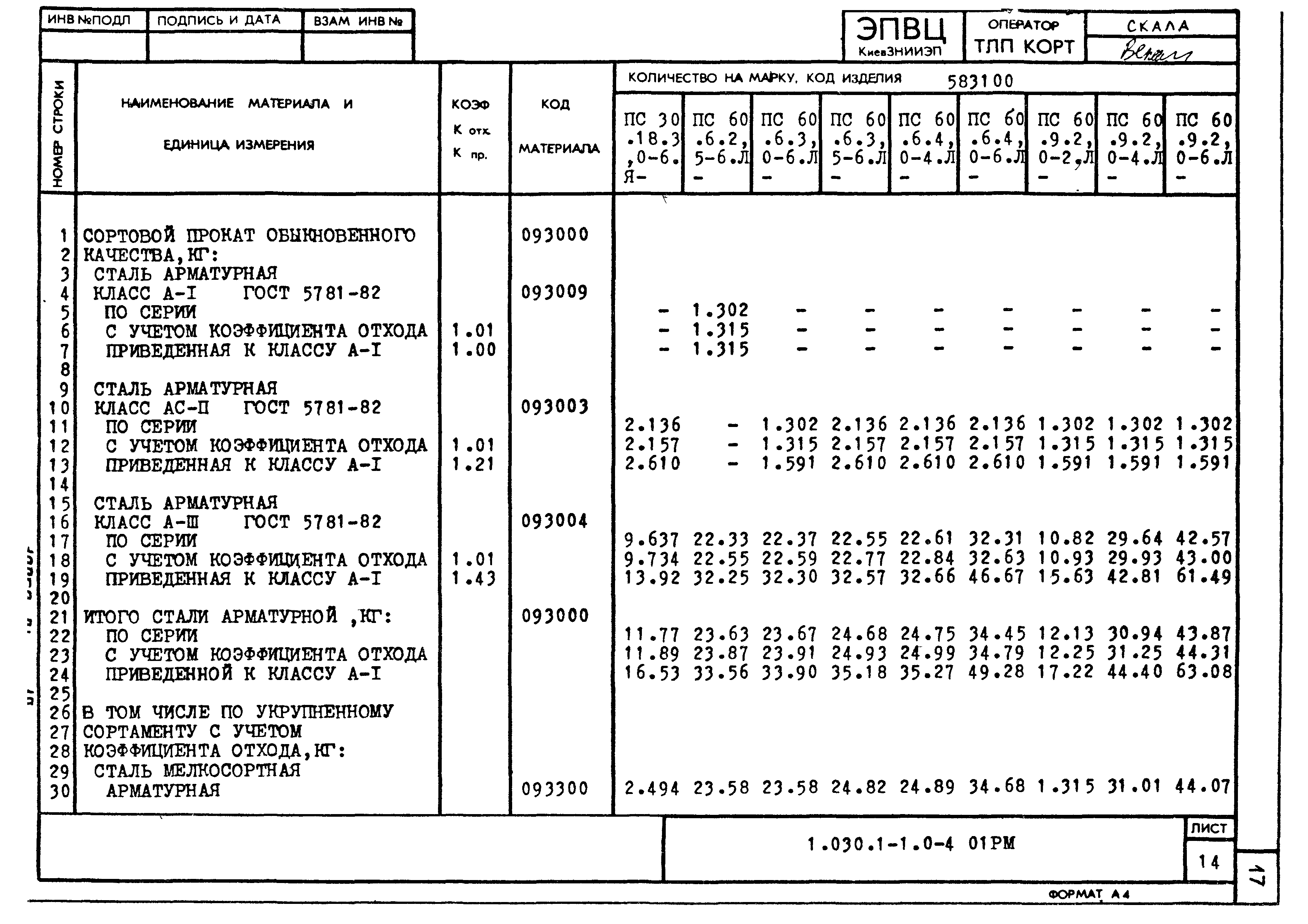 Серия 1.030.1-1