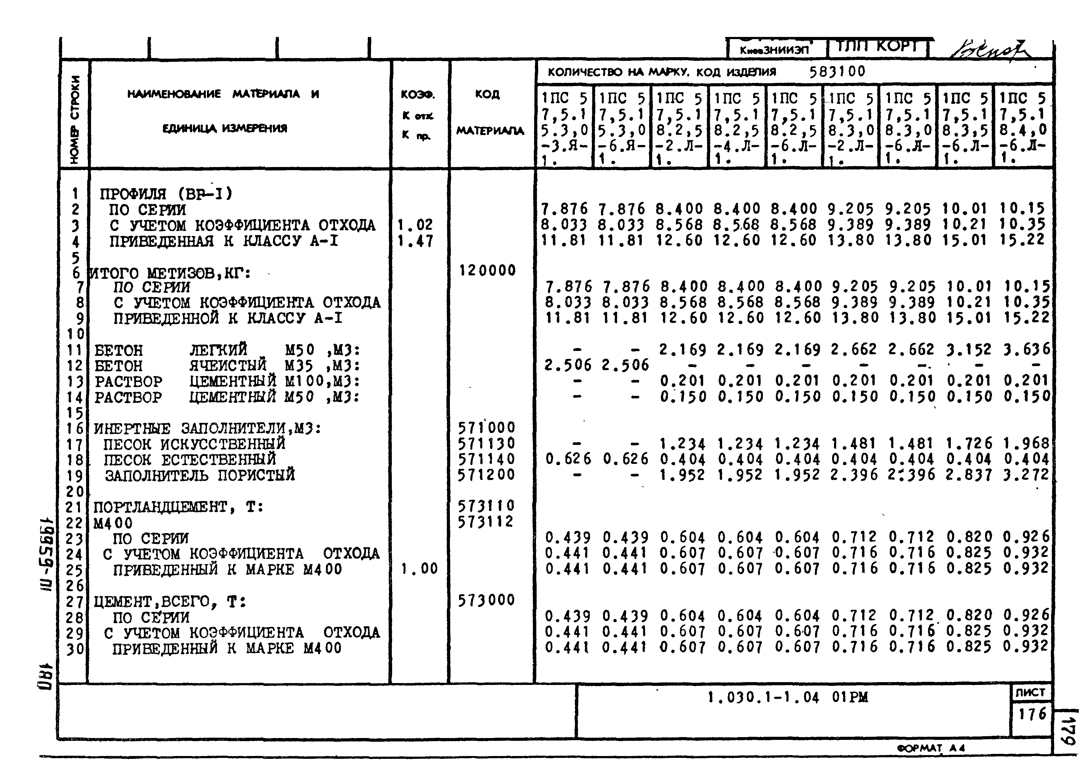 Серия 1.030.1-1