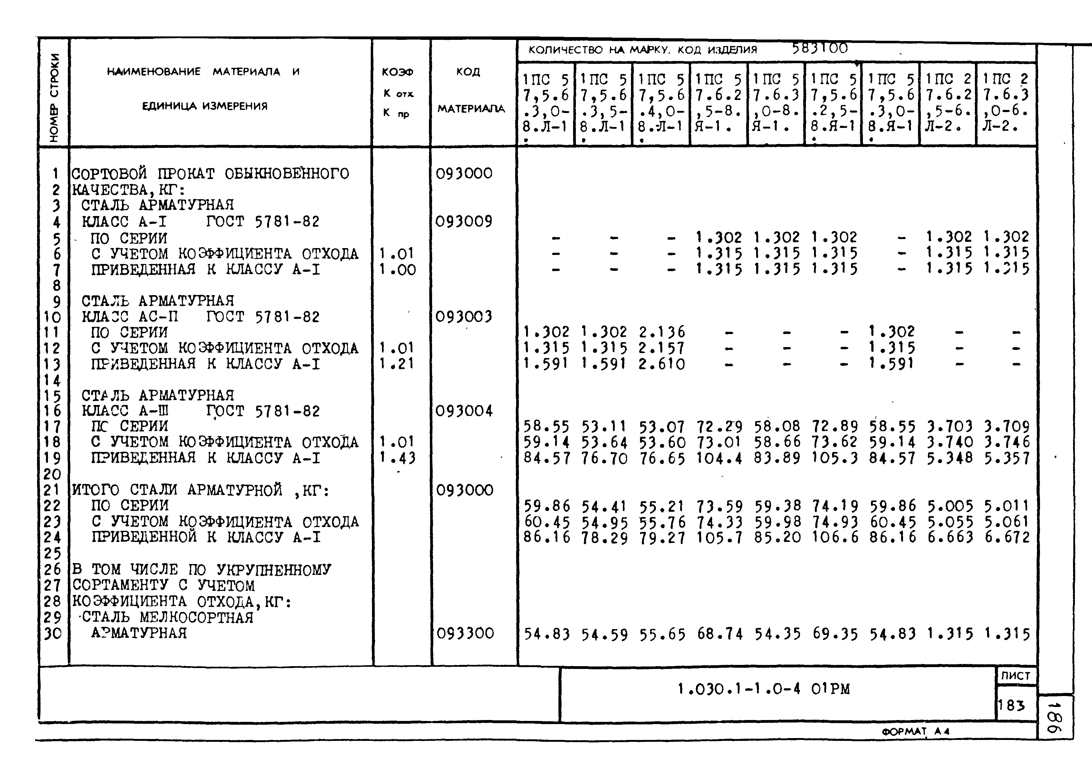 Серия 1.030.1-1